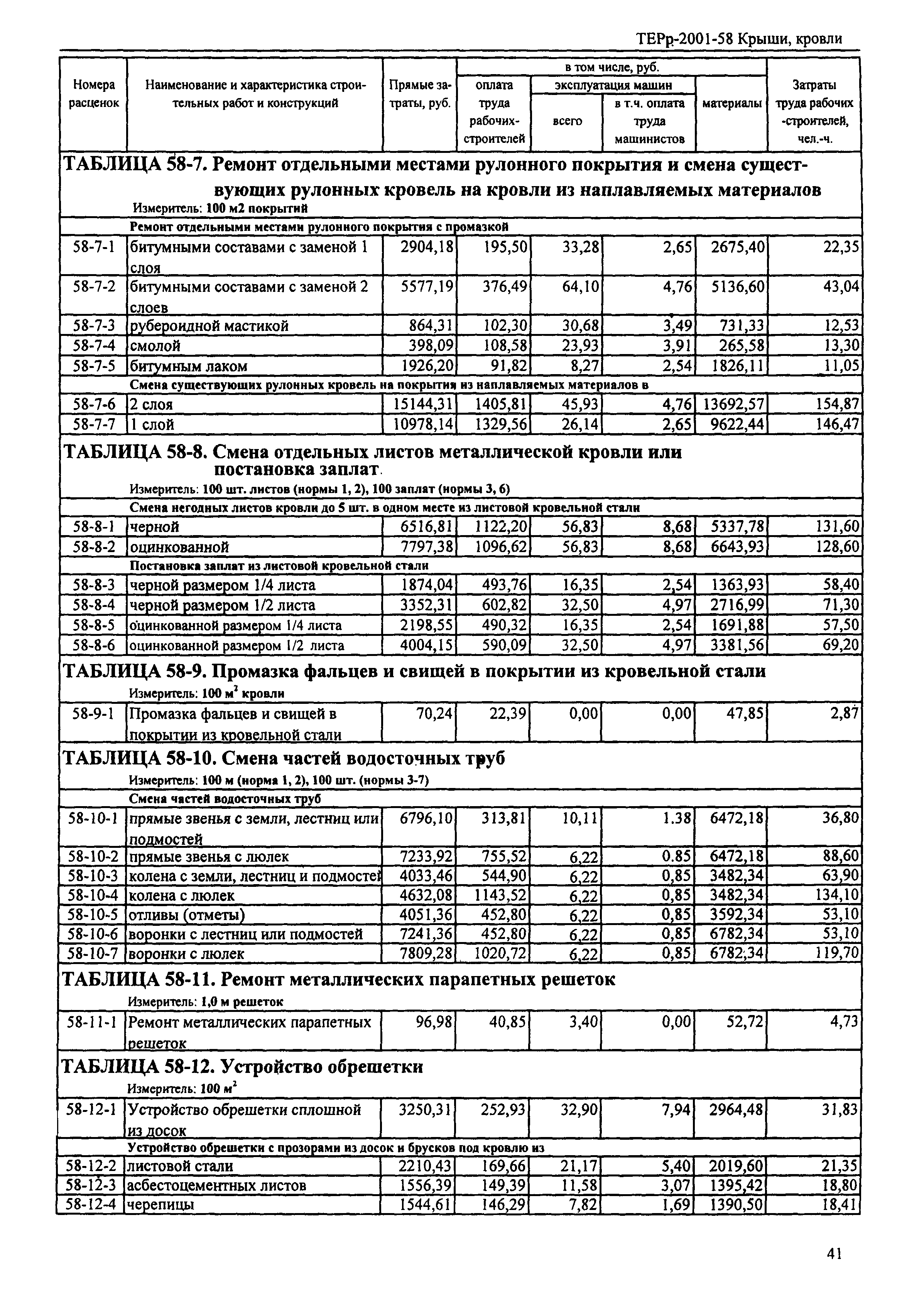 ТЕРр Республика Дагестан 2001-58