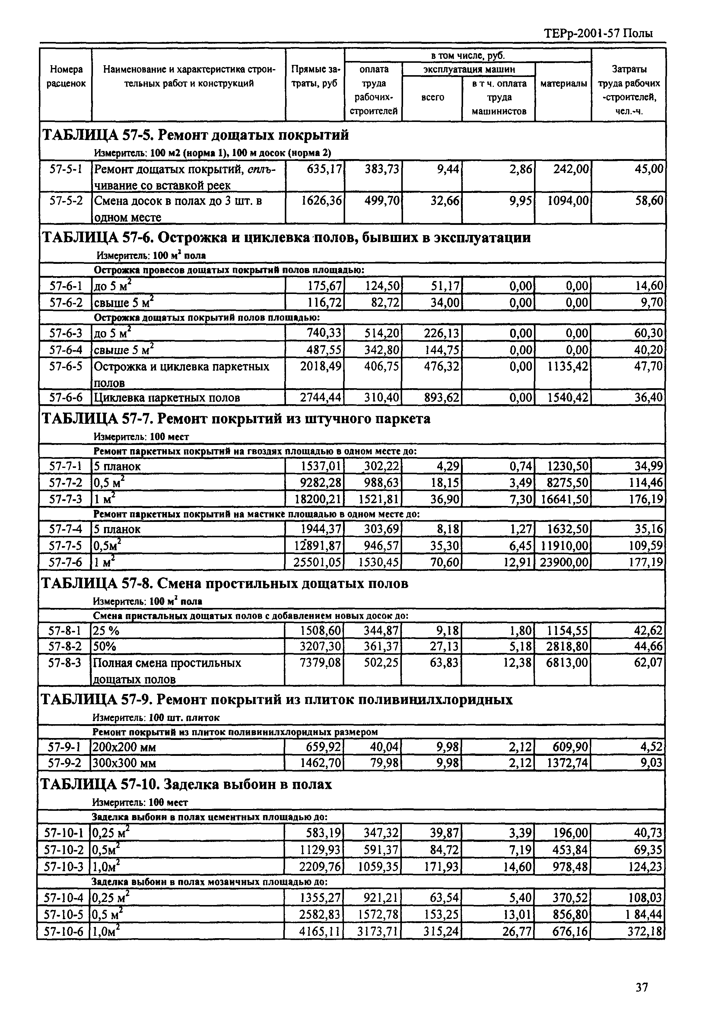 ТЕРр Республика Дагестан 2001-57