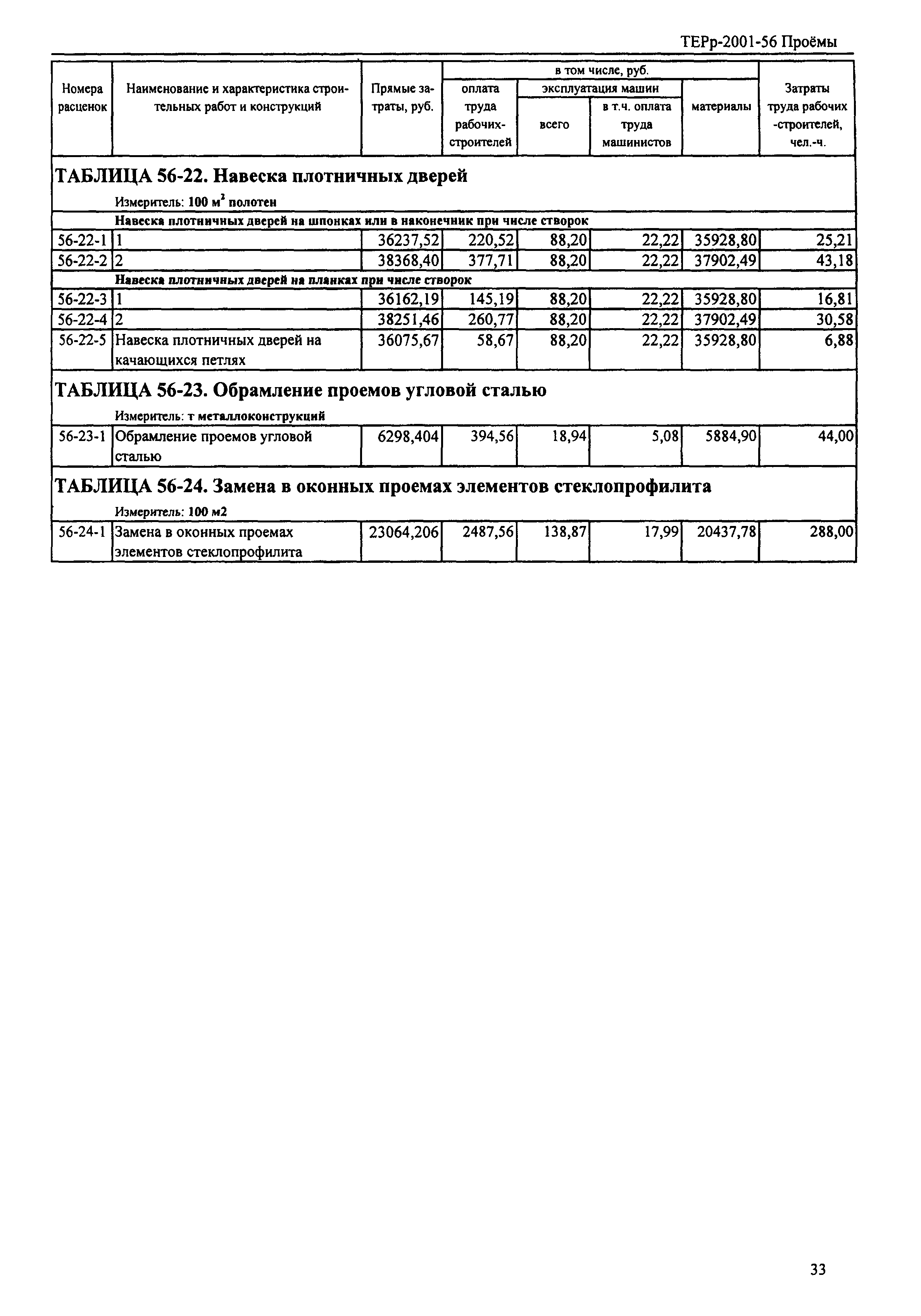 ТЕРр Республика Дагестан 2001-56