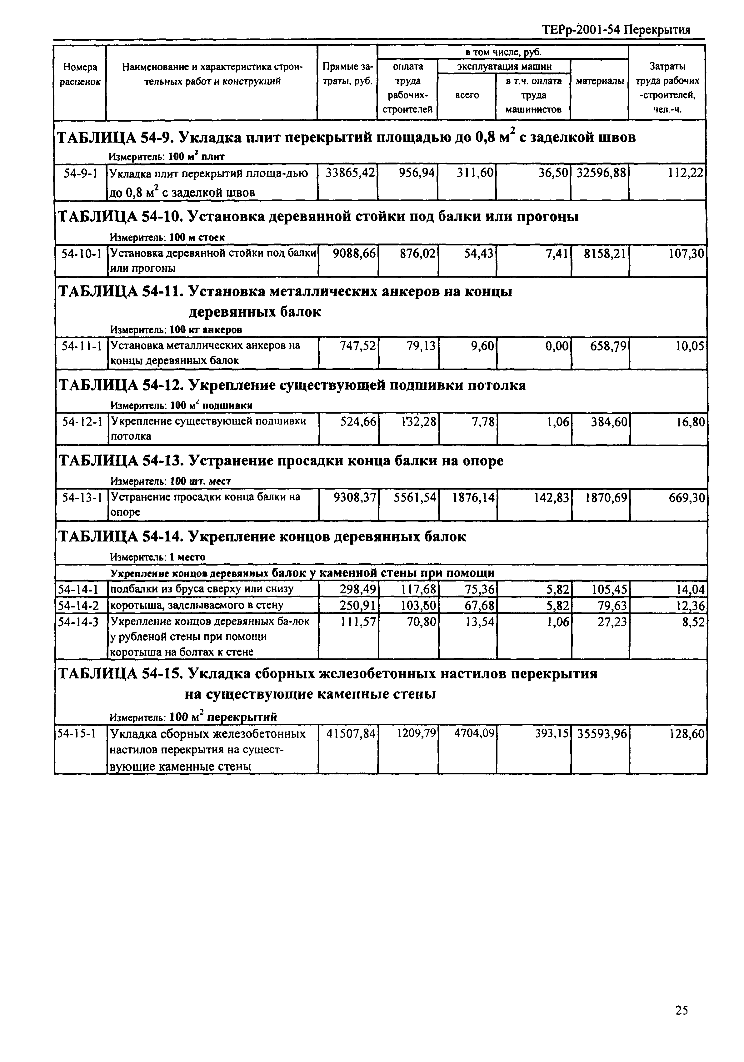 ТЕРр Республика Дагестан 2001-54