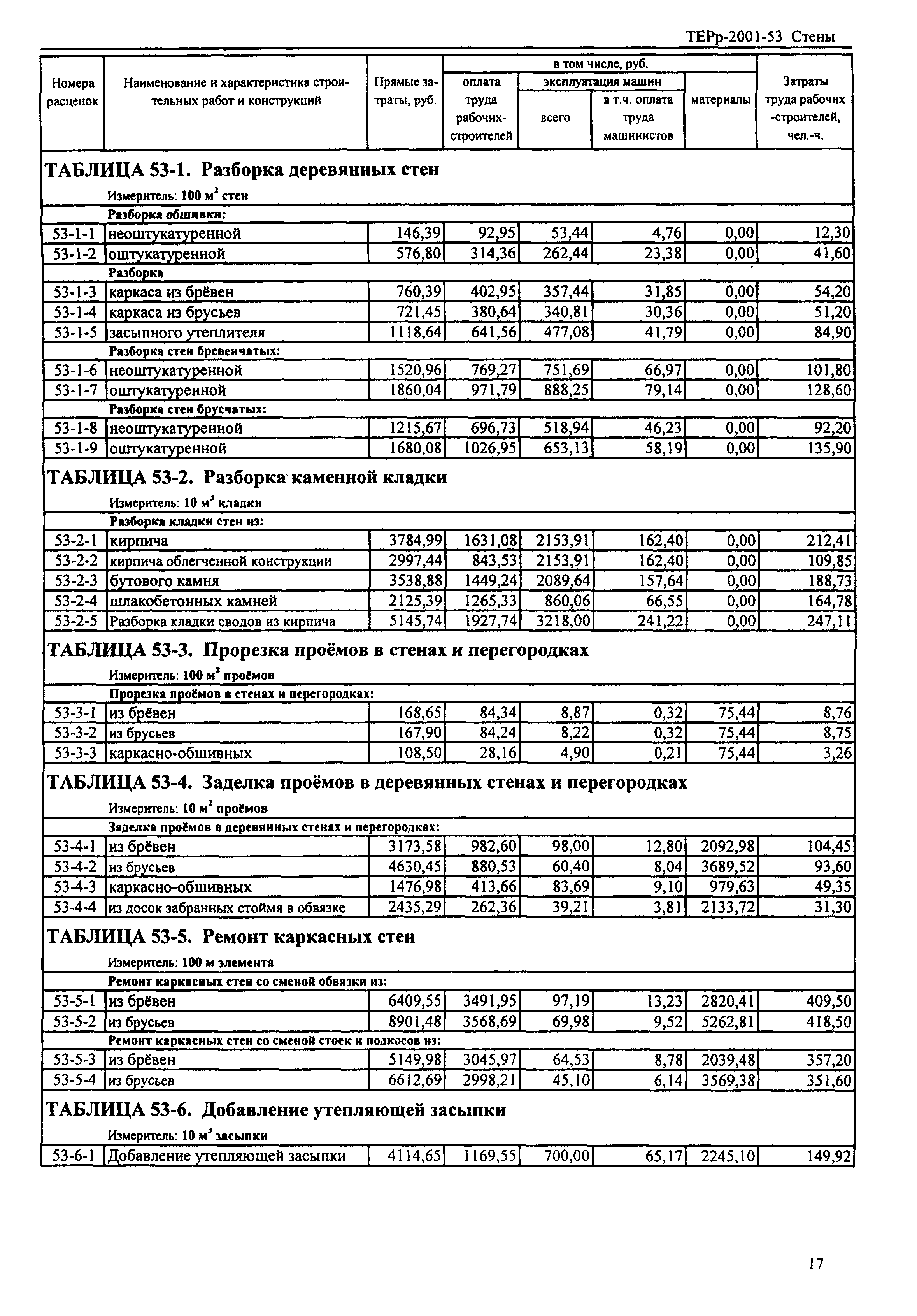 ТЕРр Республика Дагестан 2001-53