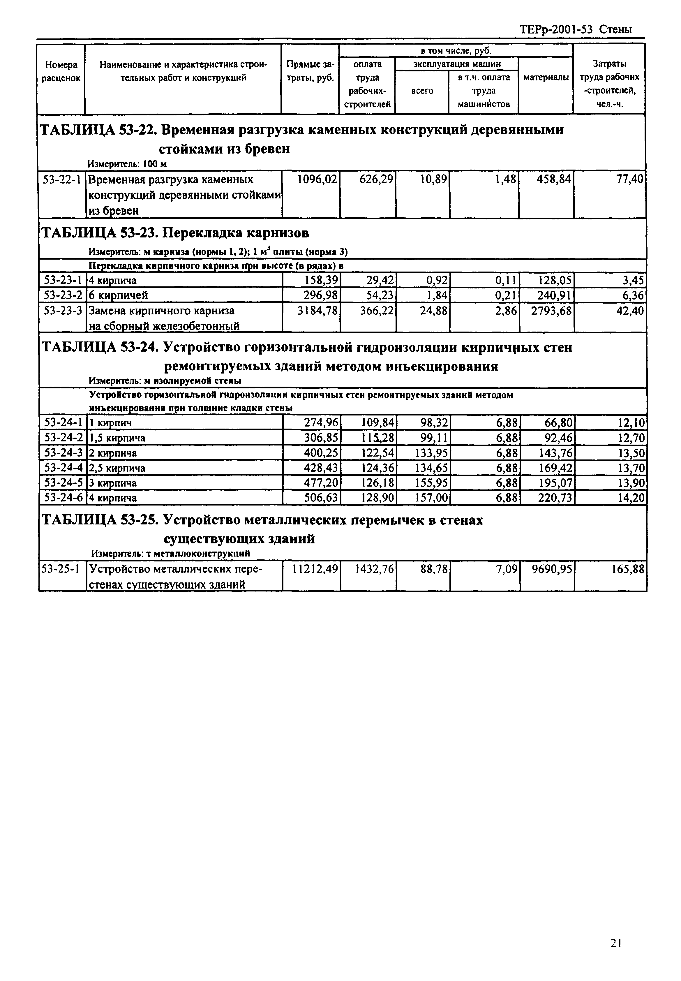 ТЕРр Республика Дагестан 2001-53