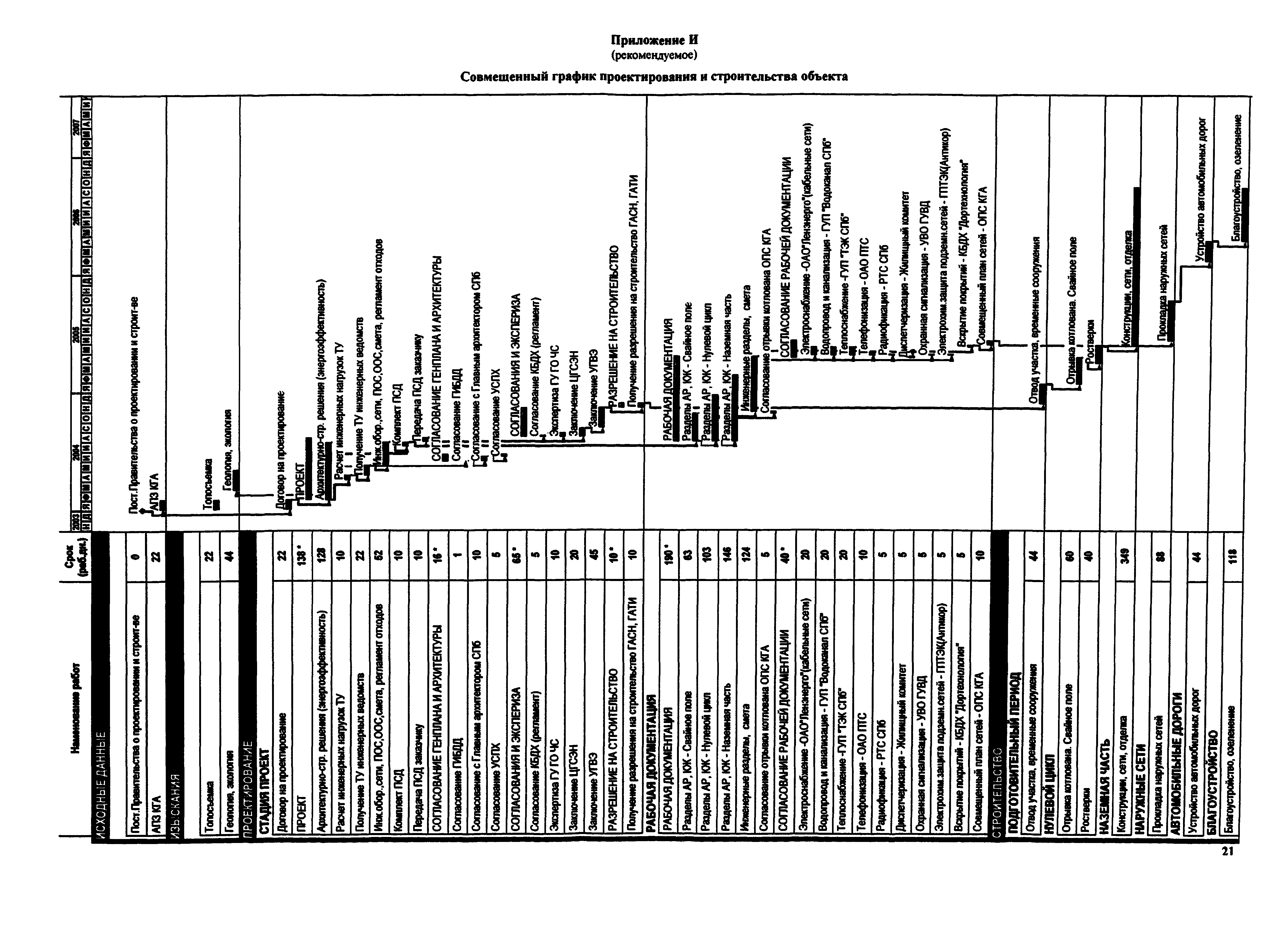 ТРД 11-501-2004