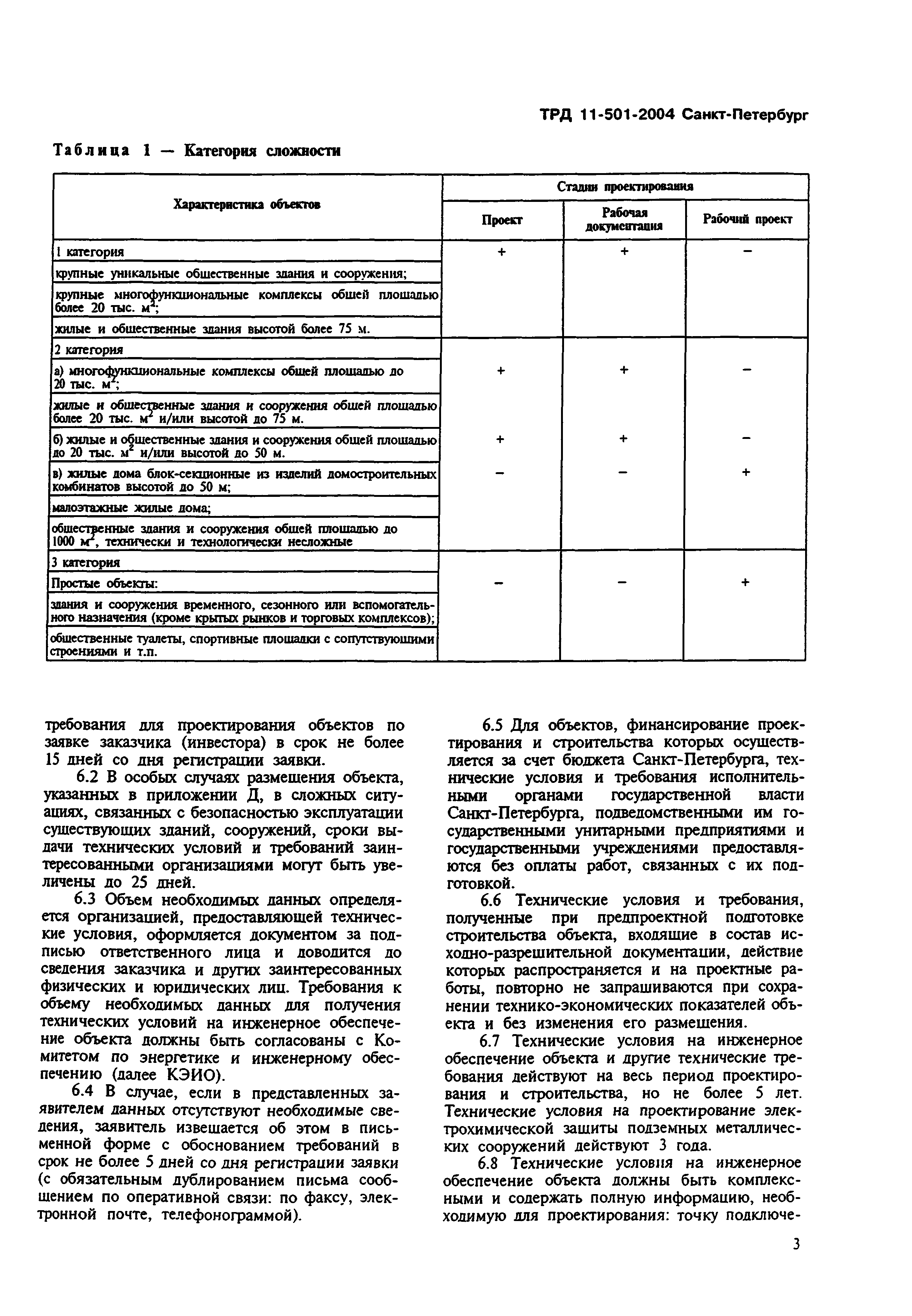 ТРД 11-501-2004