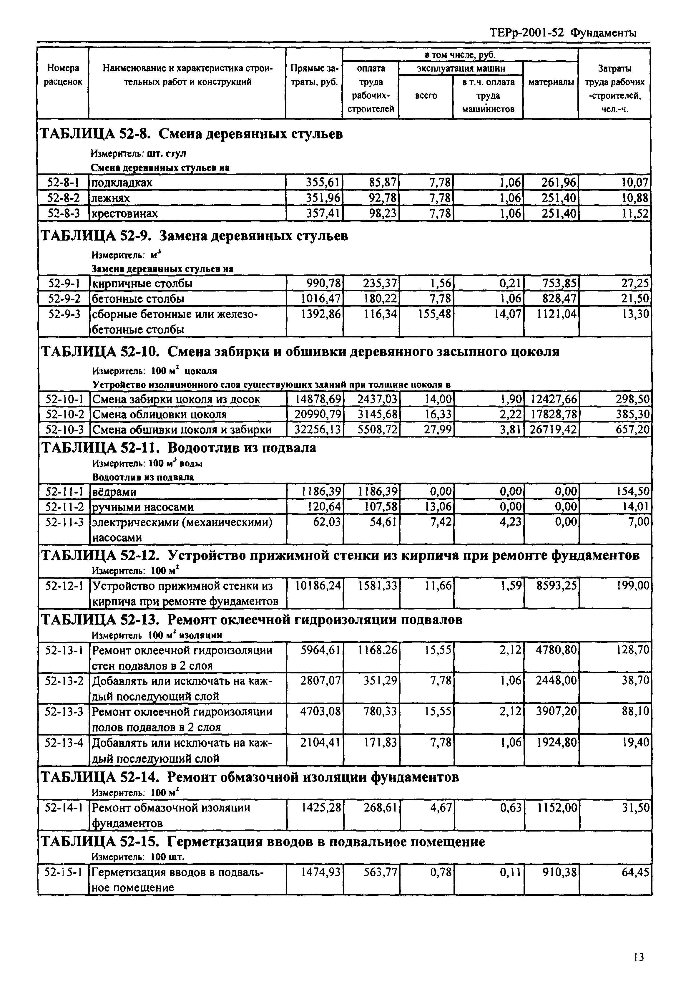 ТЕРр Республика Дагестан 2001-52