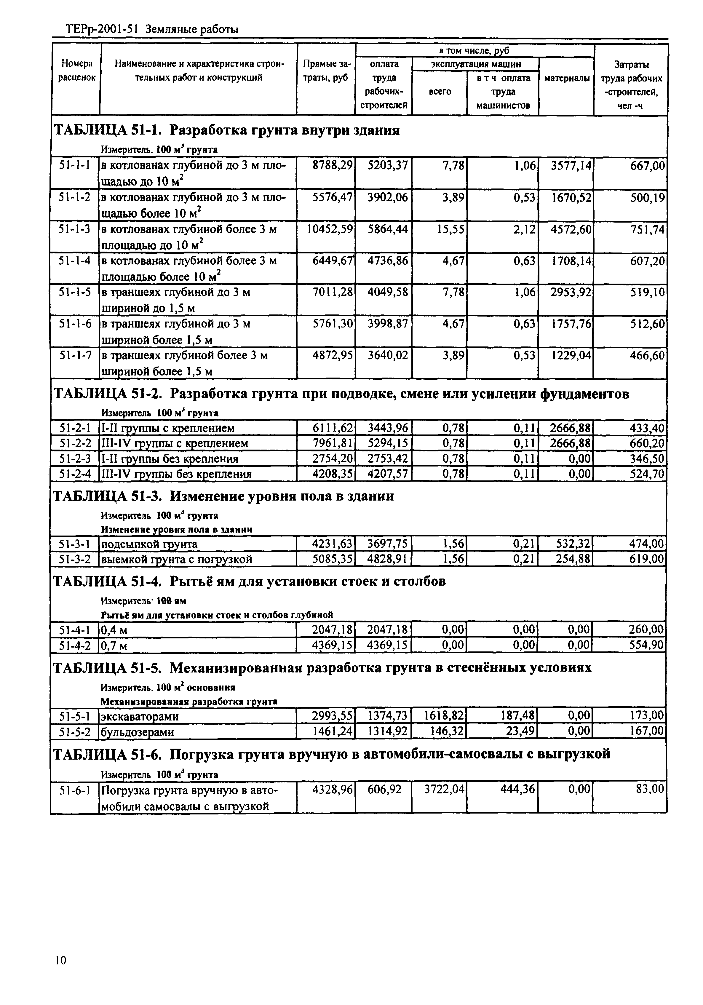 ТЕРр Республика Дагестан 2001-51