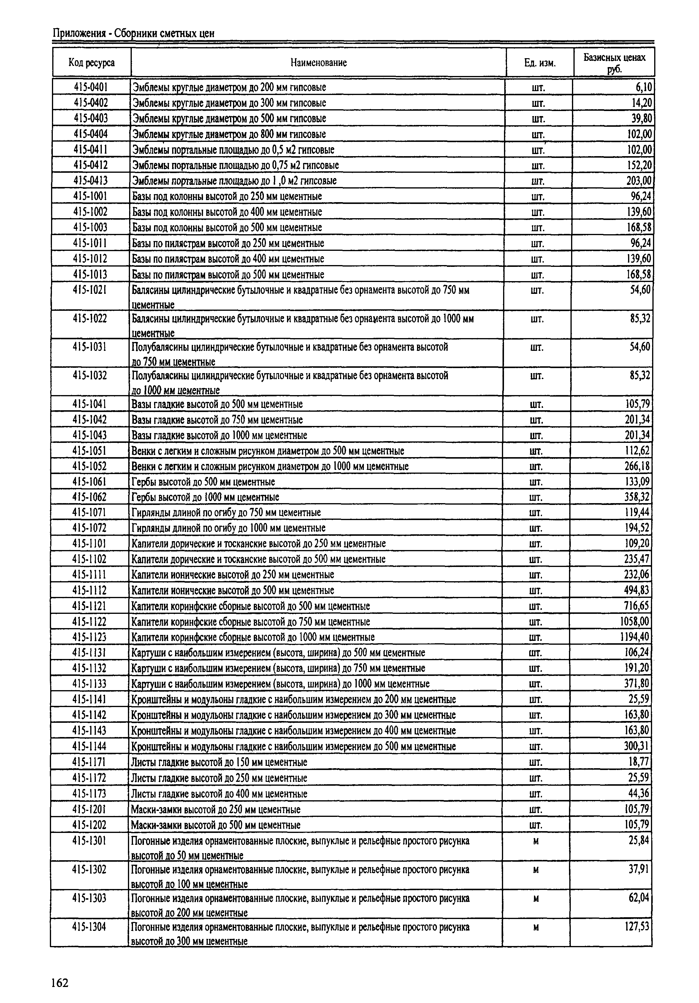 ТЕРр Республика Дагестан 2001