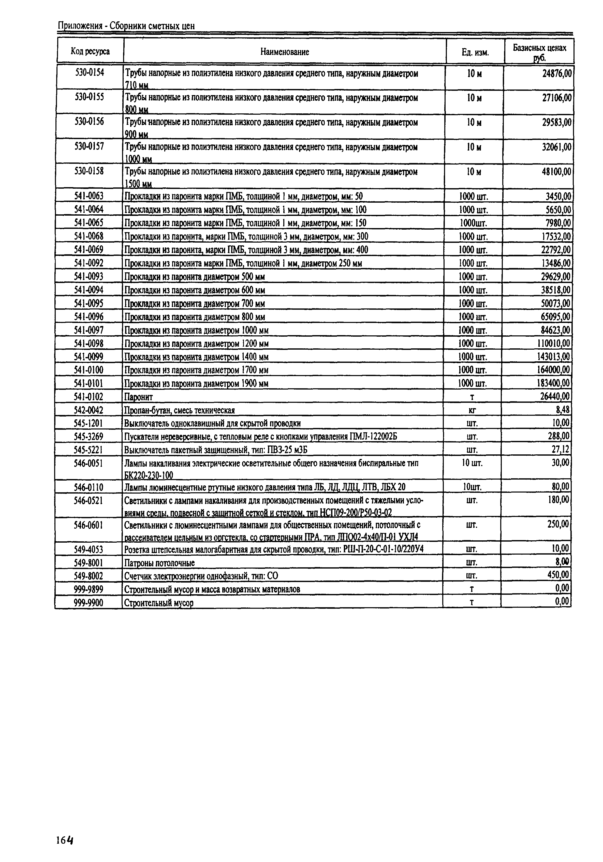 ТЕРр Республика Дагестан 2001