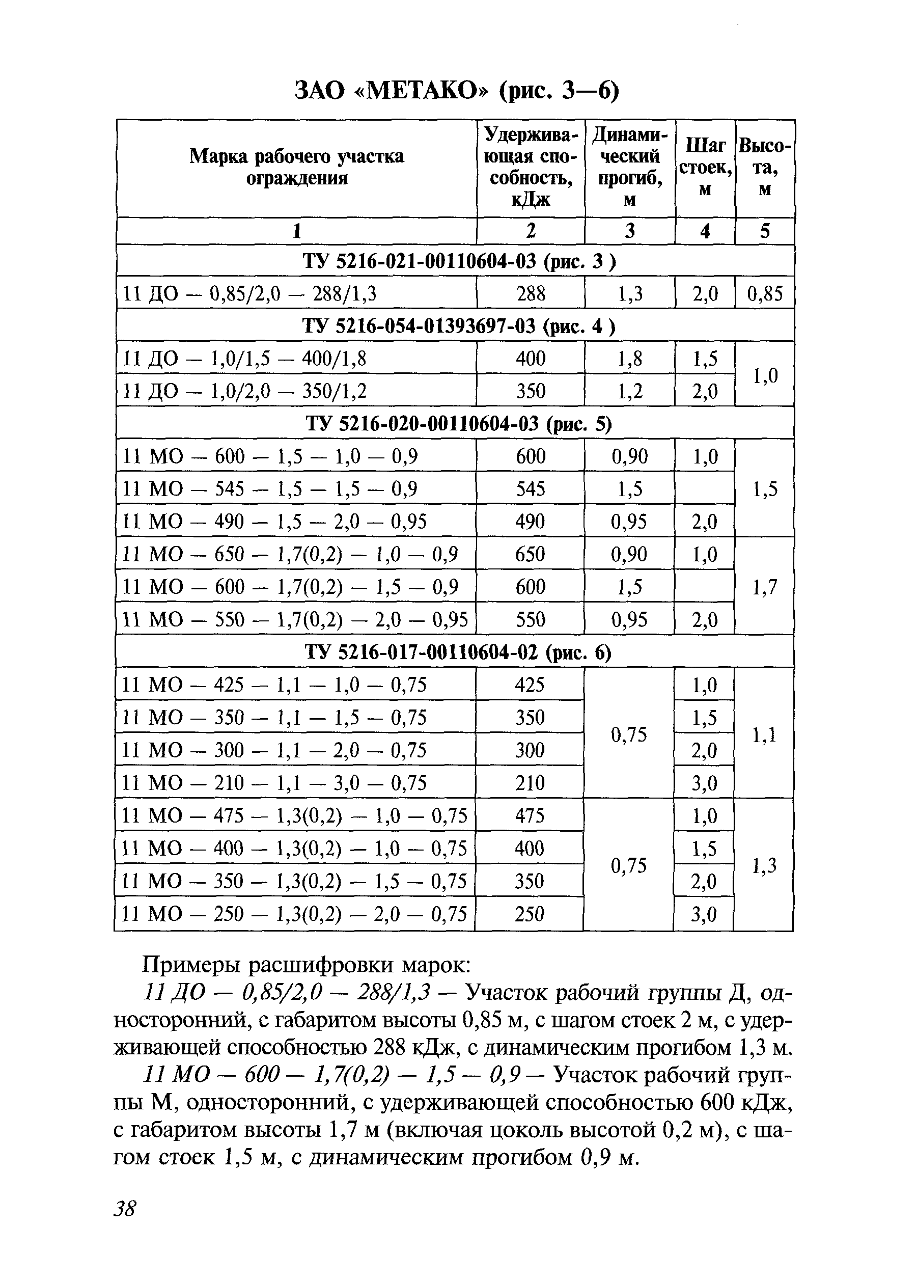 Методические рекомендации 