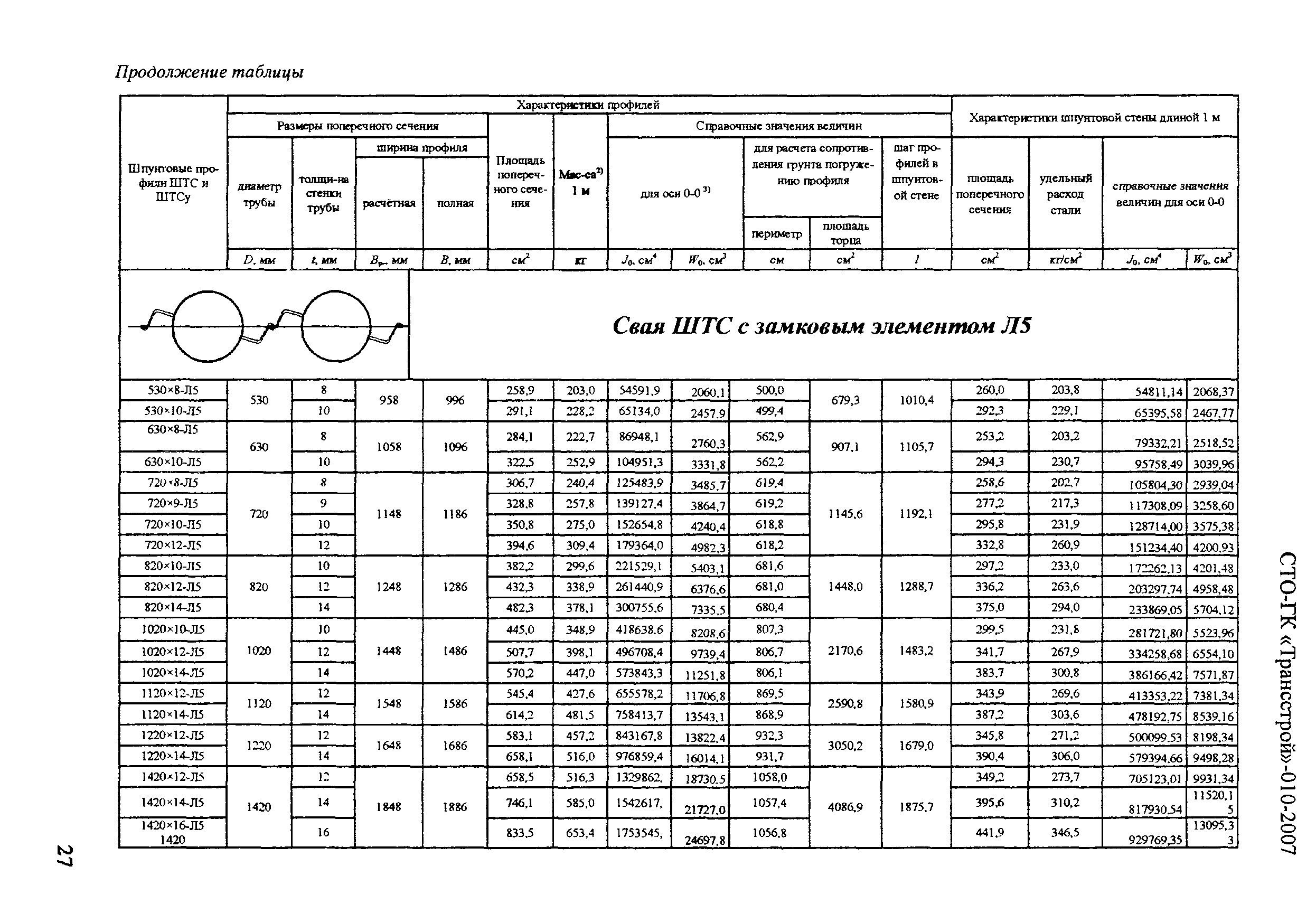 СТО-ГК "Трансстрой" 010-2007