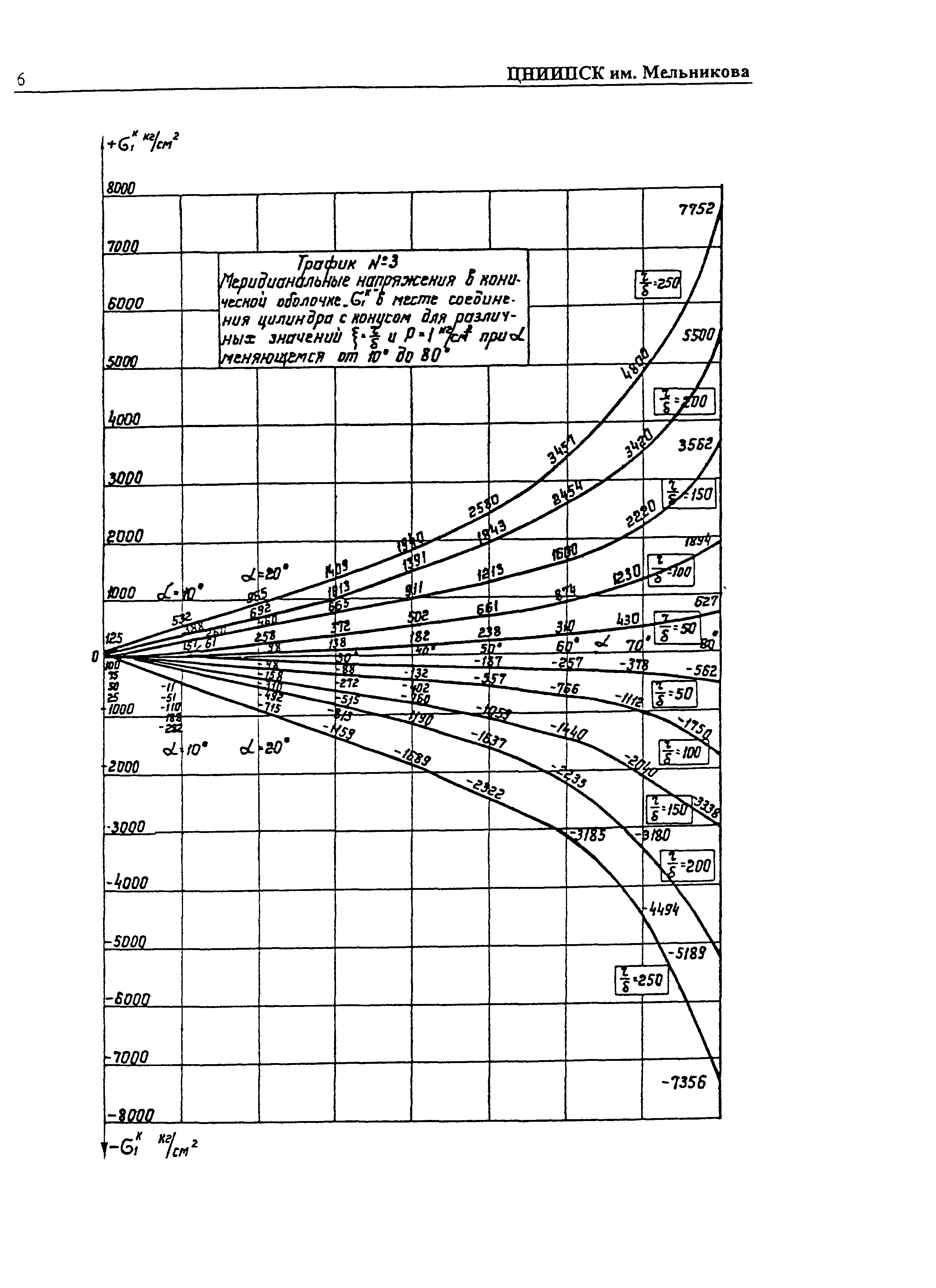 Р 001-98