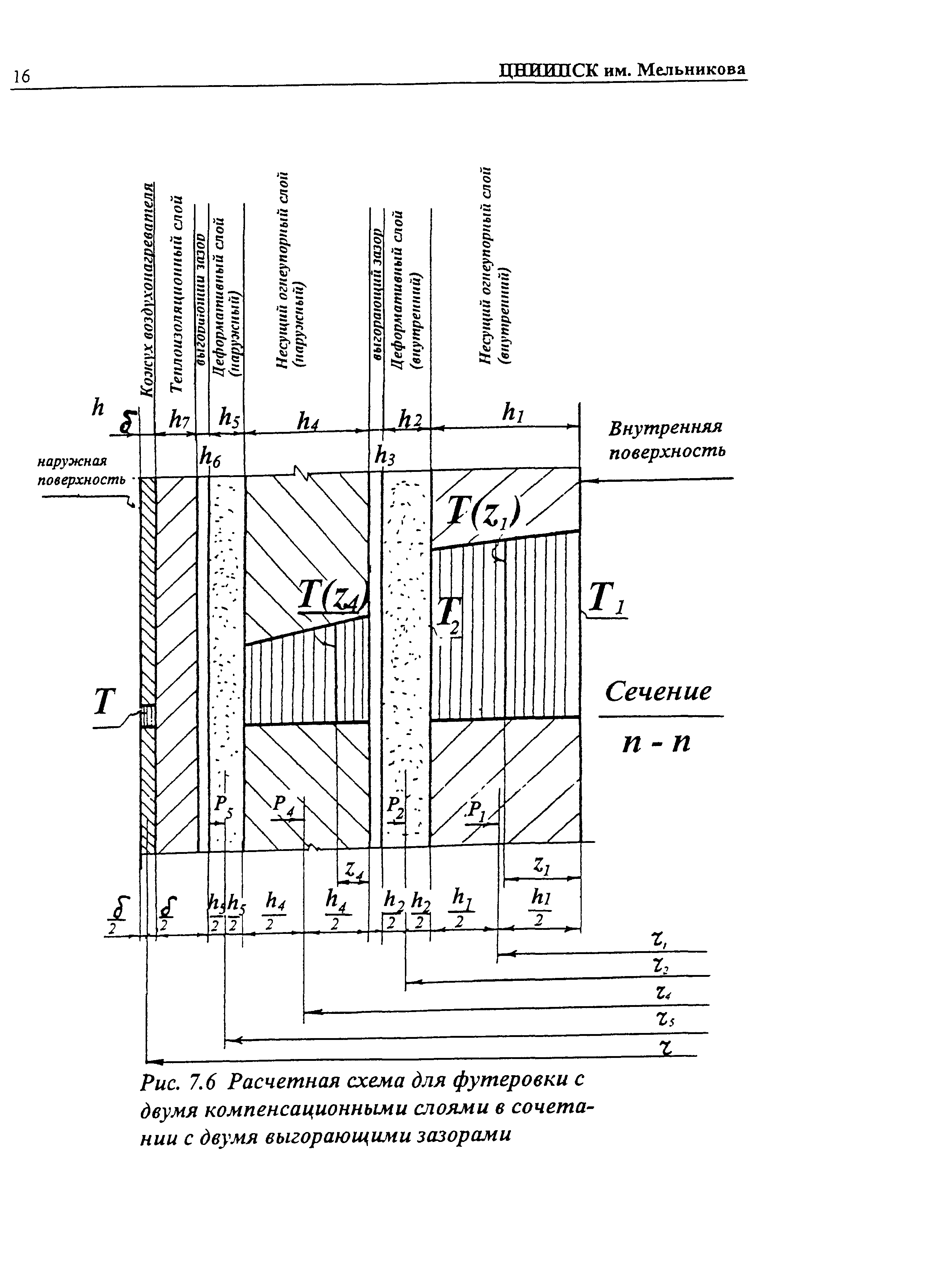 Р 001-98