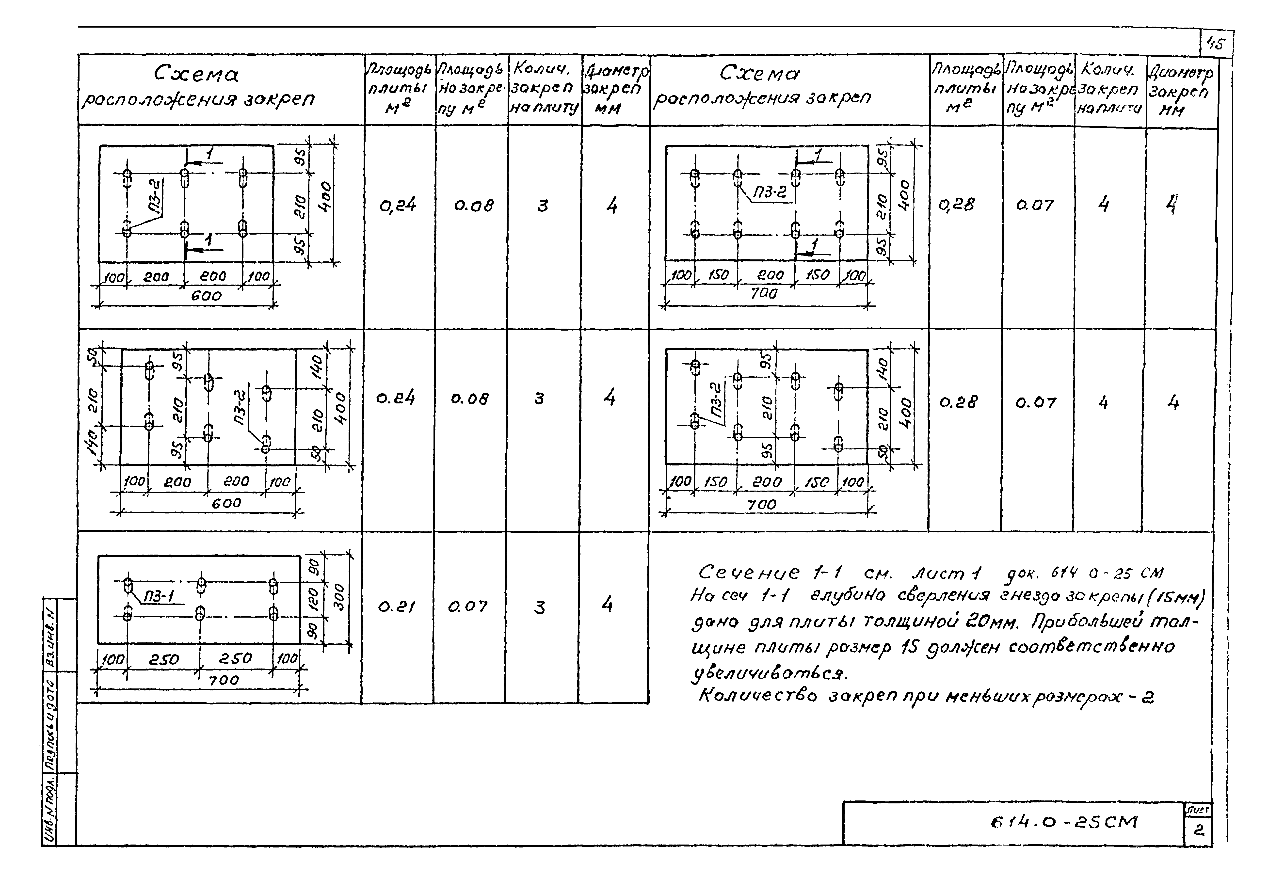 Шифр 614