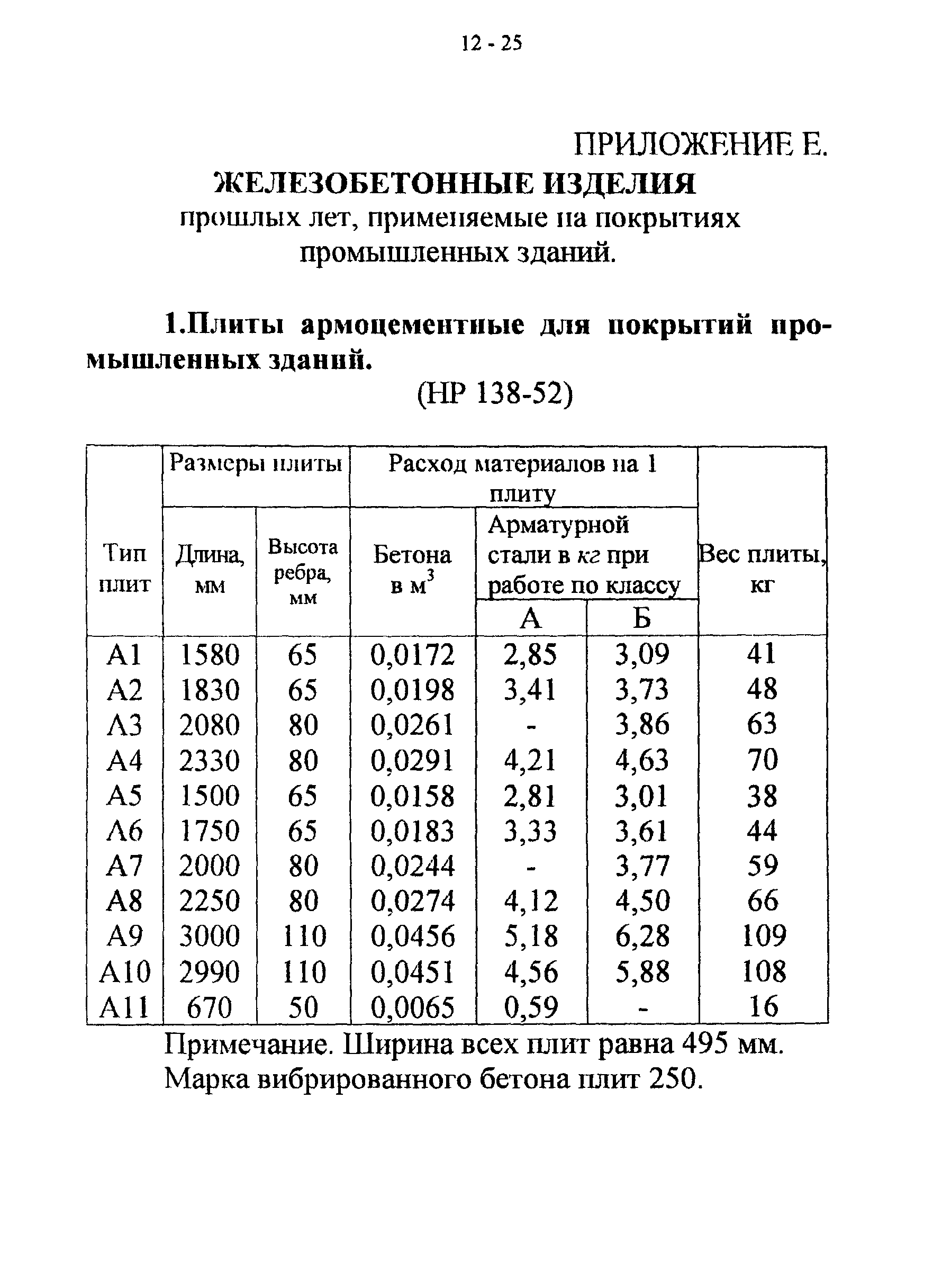 СТО 22-03-03