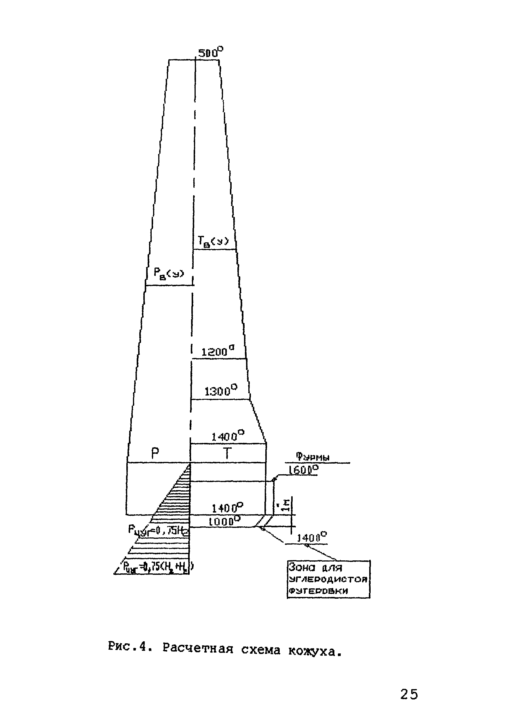 РД 11-288-99