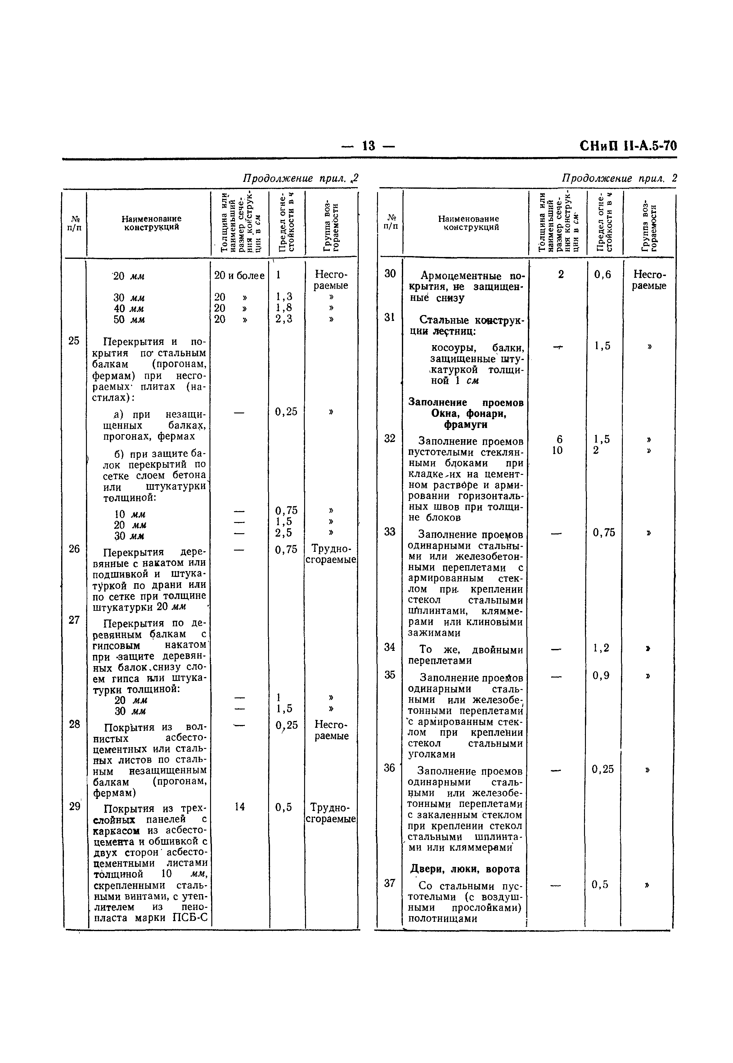 СНиП II-А.5-70*