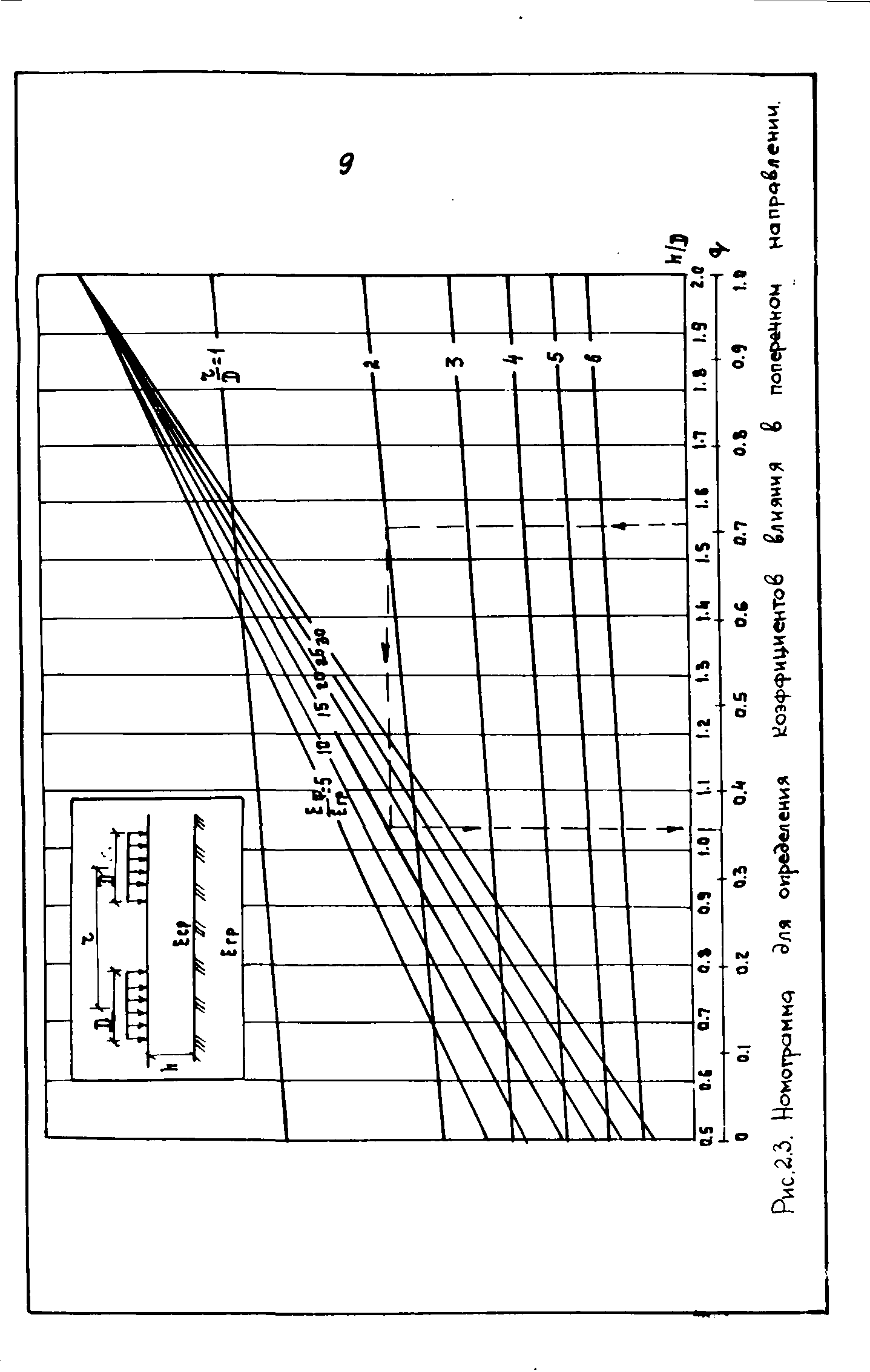 ВСН 543-87