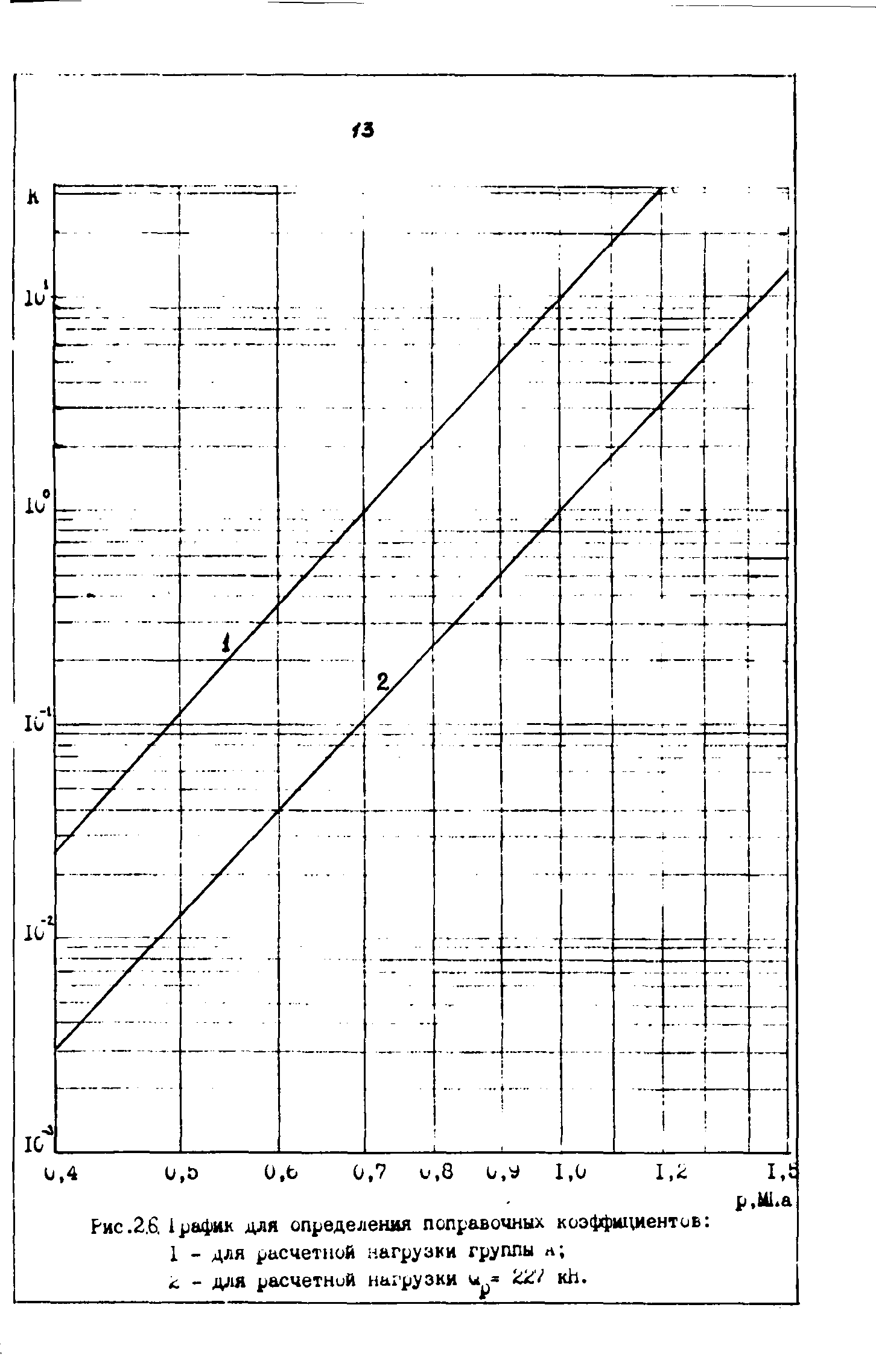 ВСН 543-87