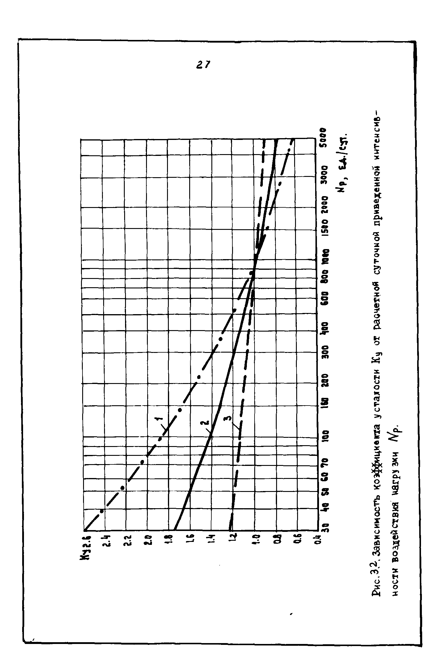 ВСН 543-87