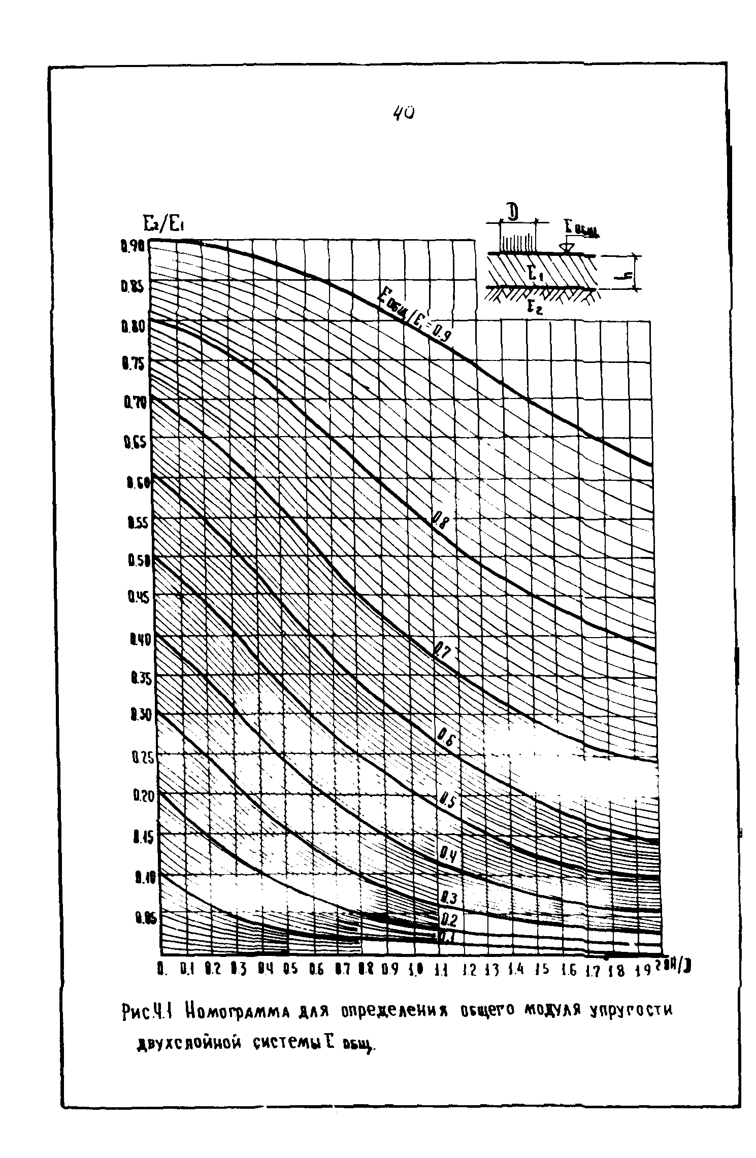 ВСН 543-87