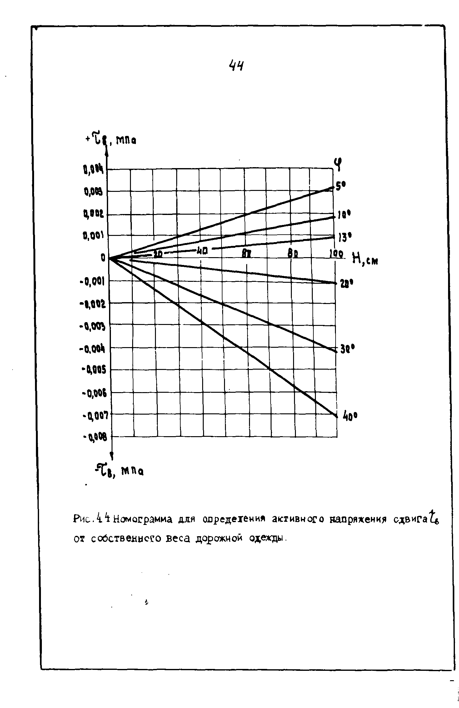 ВСН 543-87