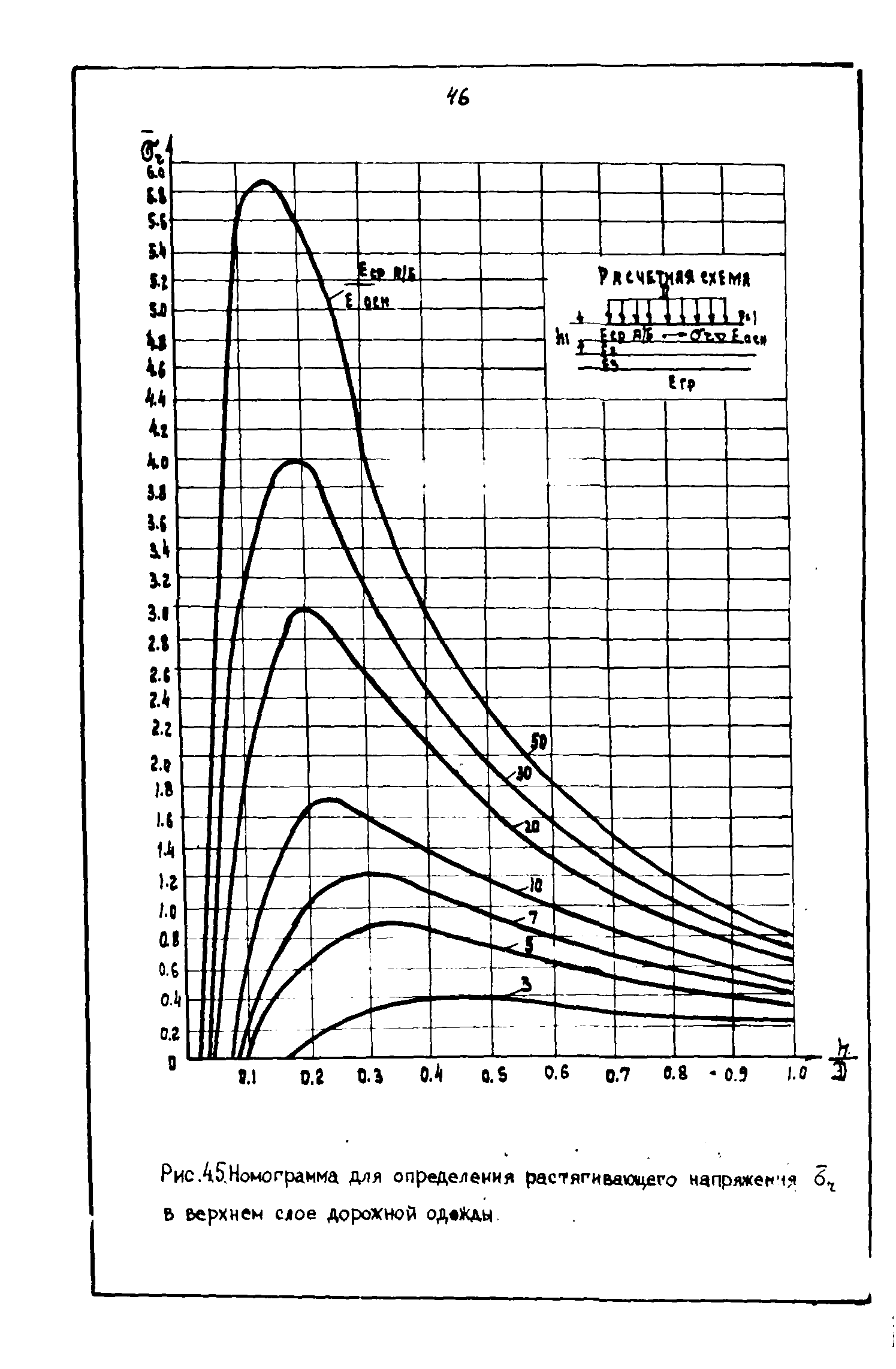 ВСН 543-87