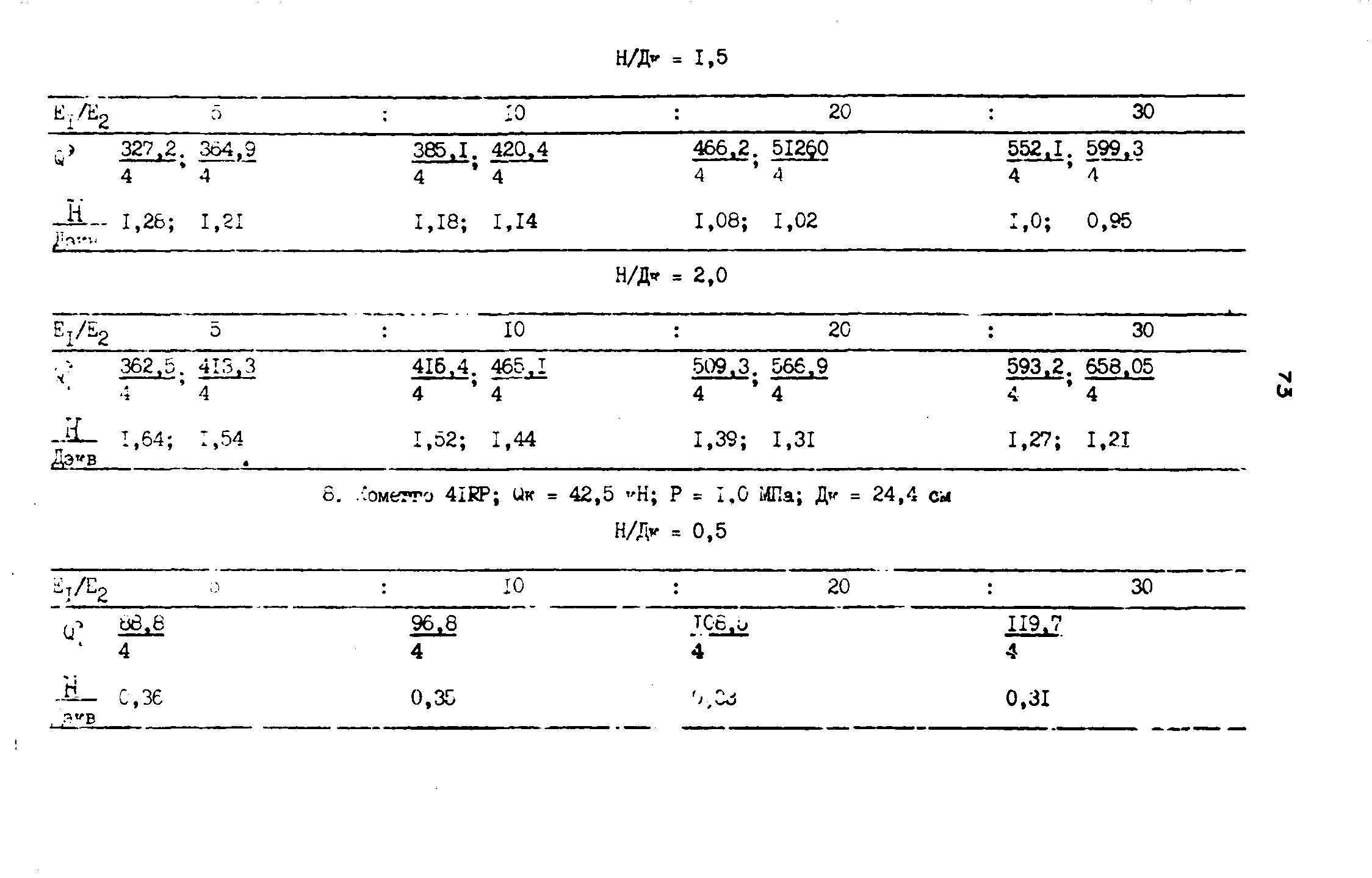 ВСН 543-87