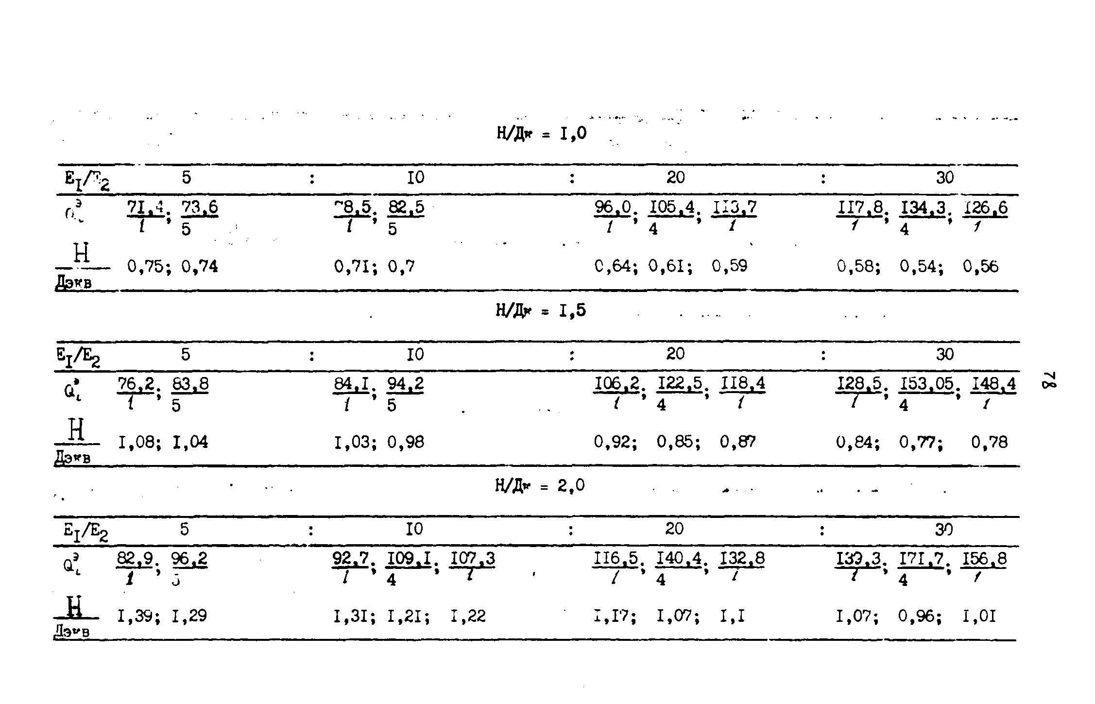 ВСН 543-87