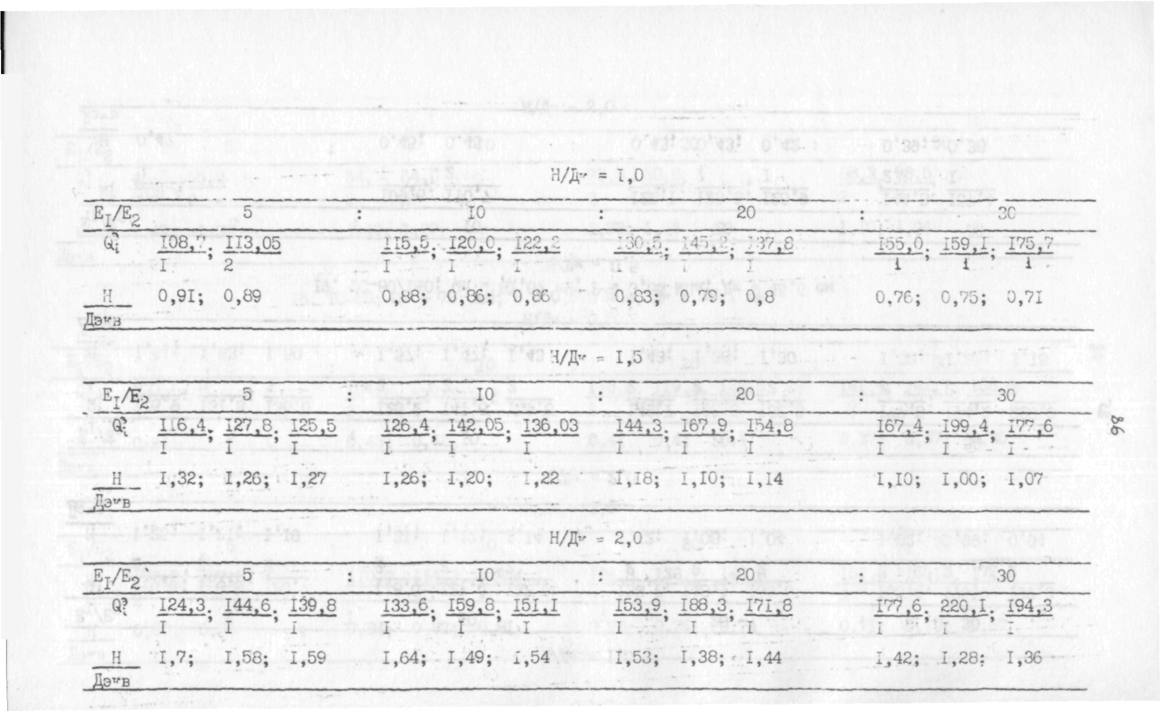 ВСН 543-87