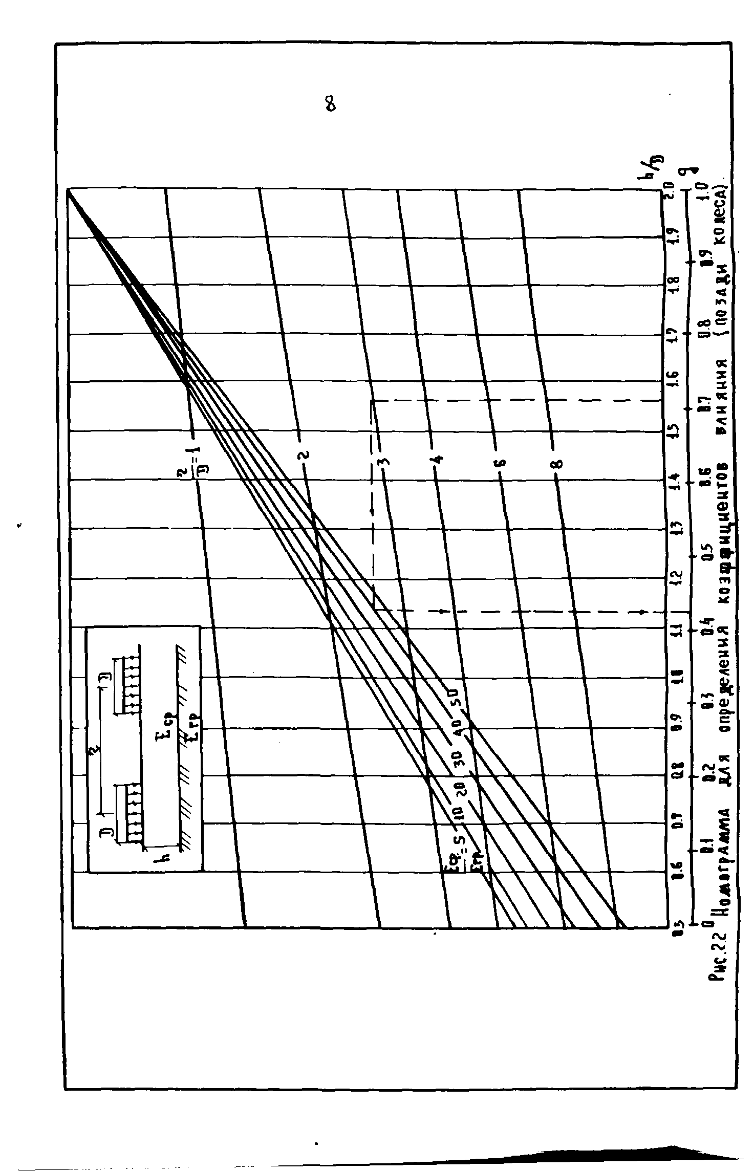 ВСН 543-87