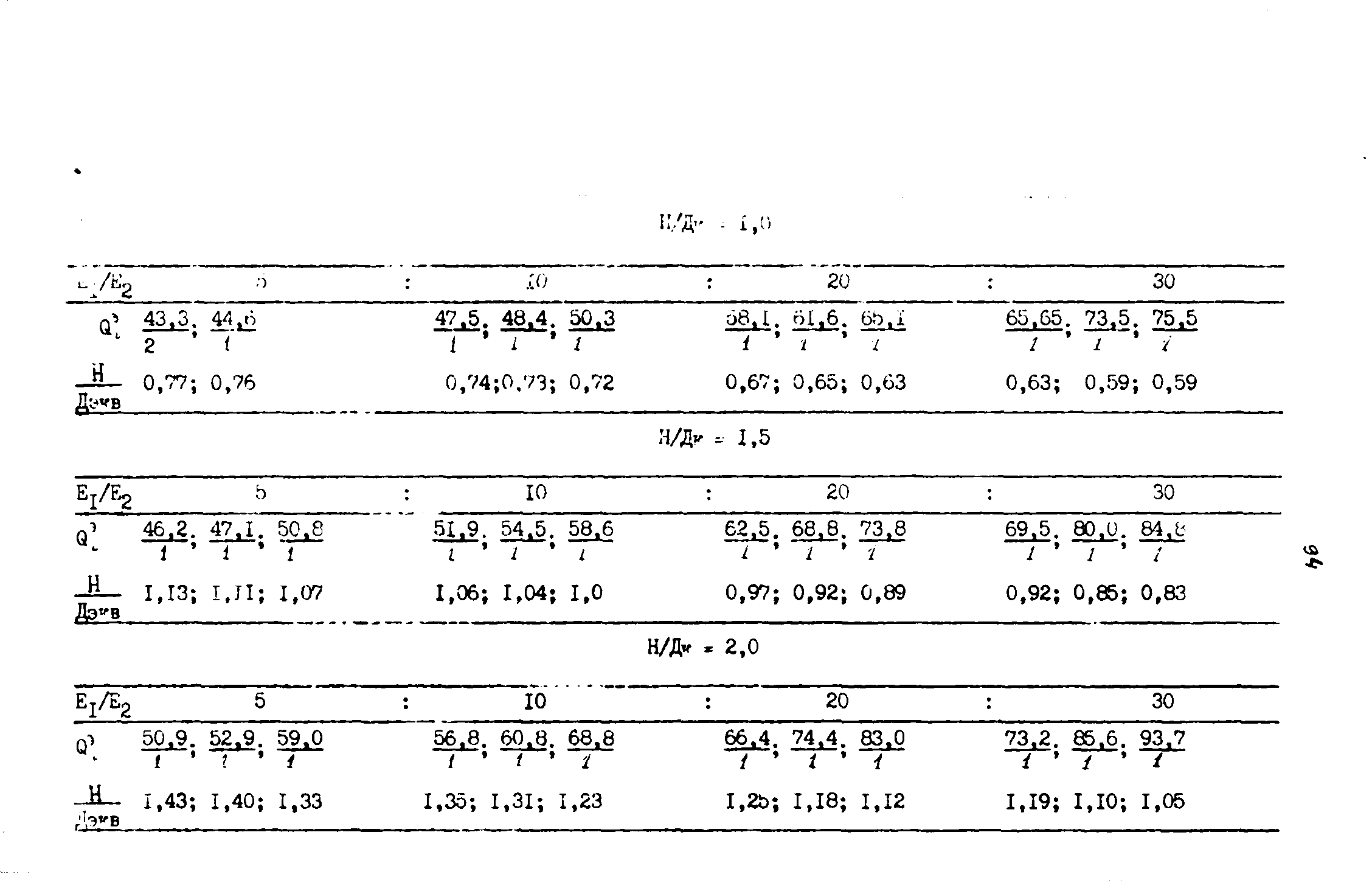 ВСН 543-87