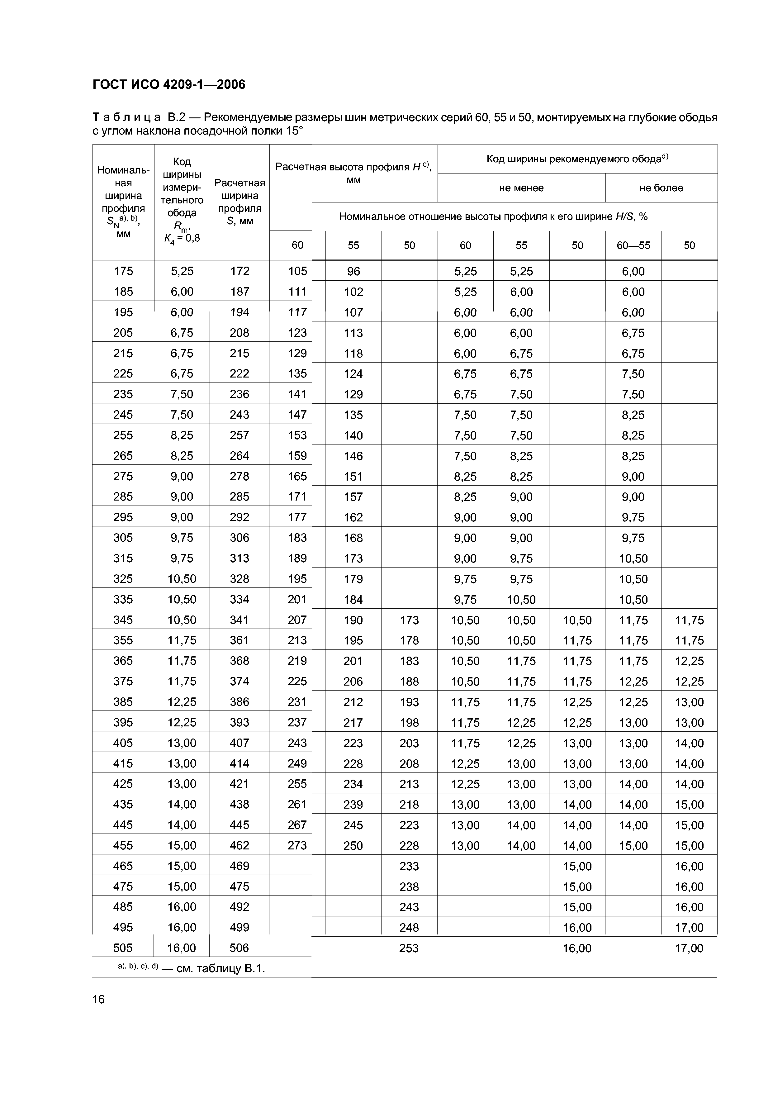 ГОСТ ИСО 4209-1-2006