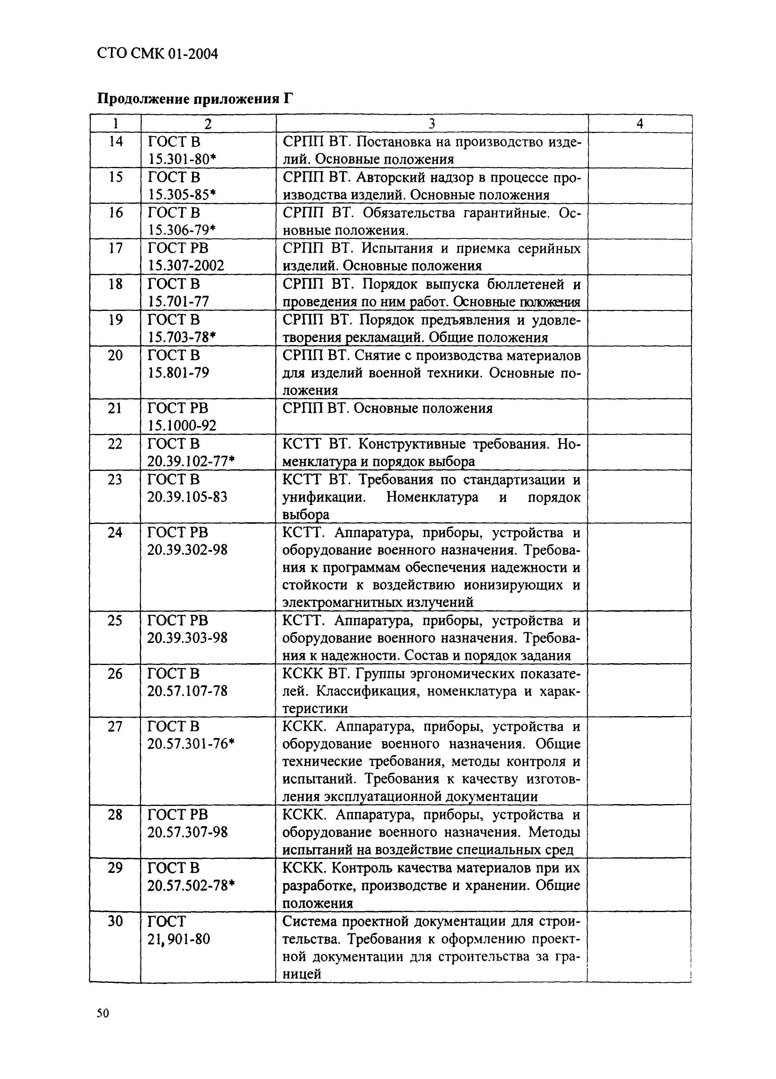 СТО СМК 01-2004