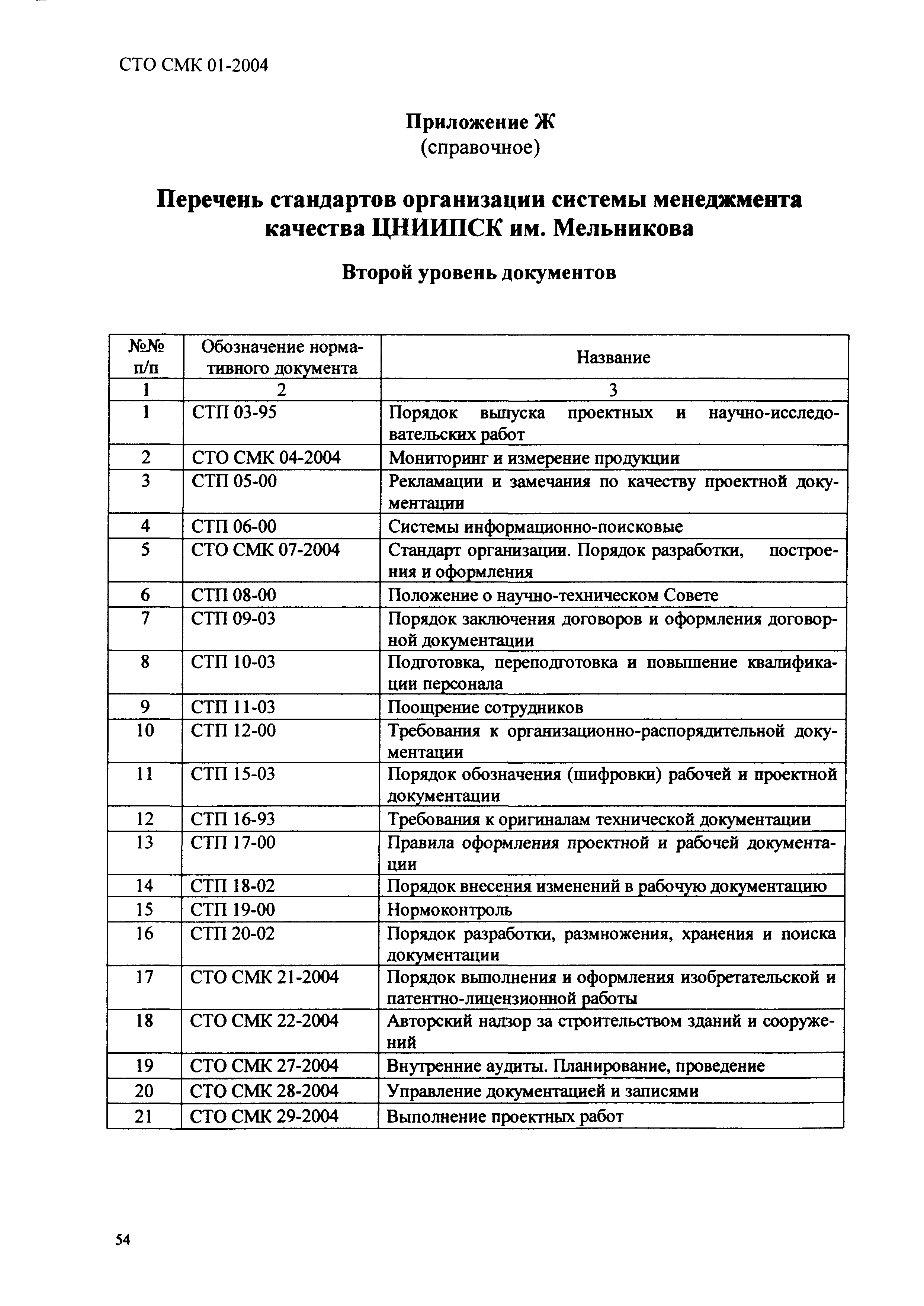 СТО СМК 01-2004