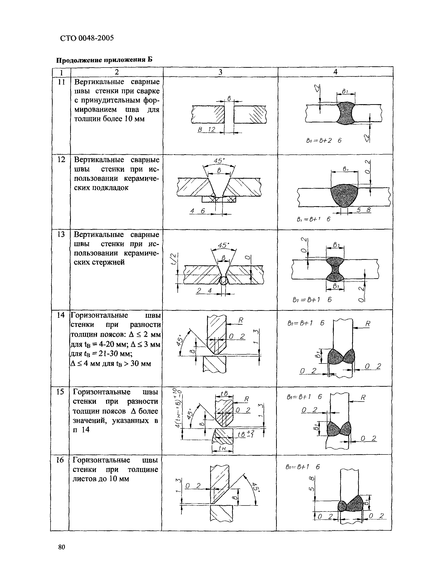 СТО 0048-2005