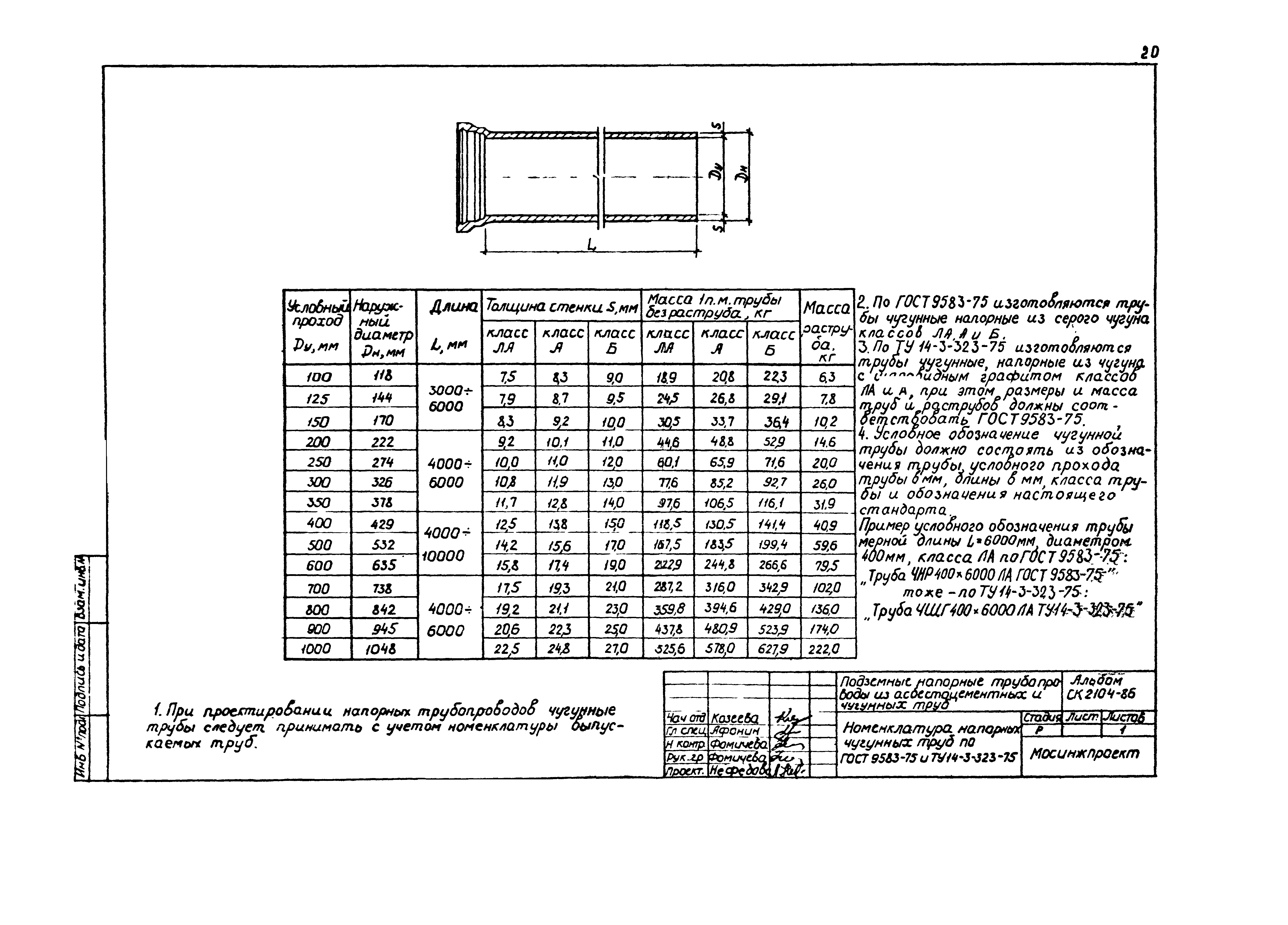 Альбом СК 2104-86