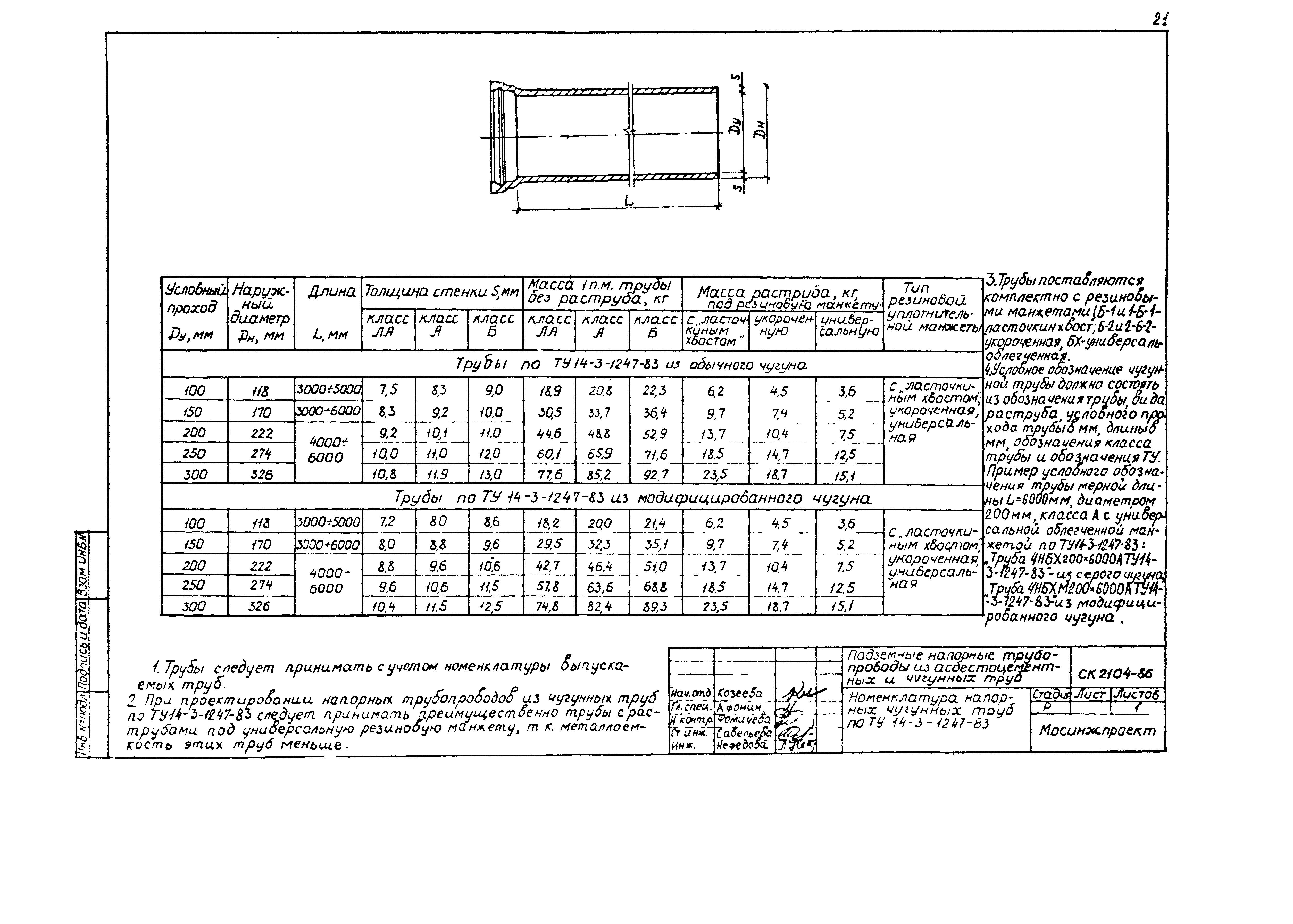 Альбом СК 2104-86