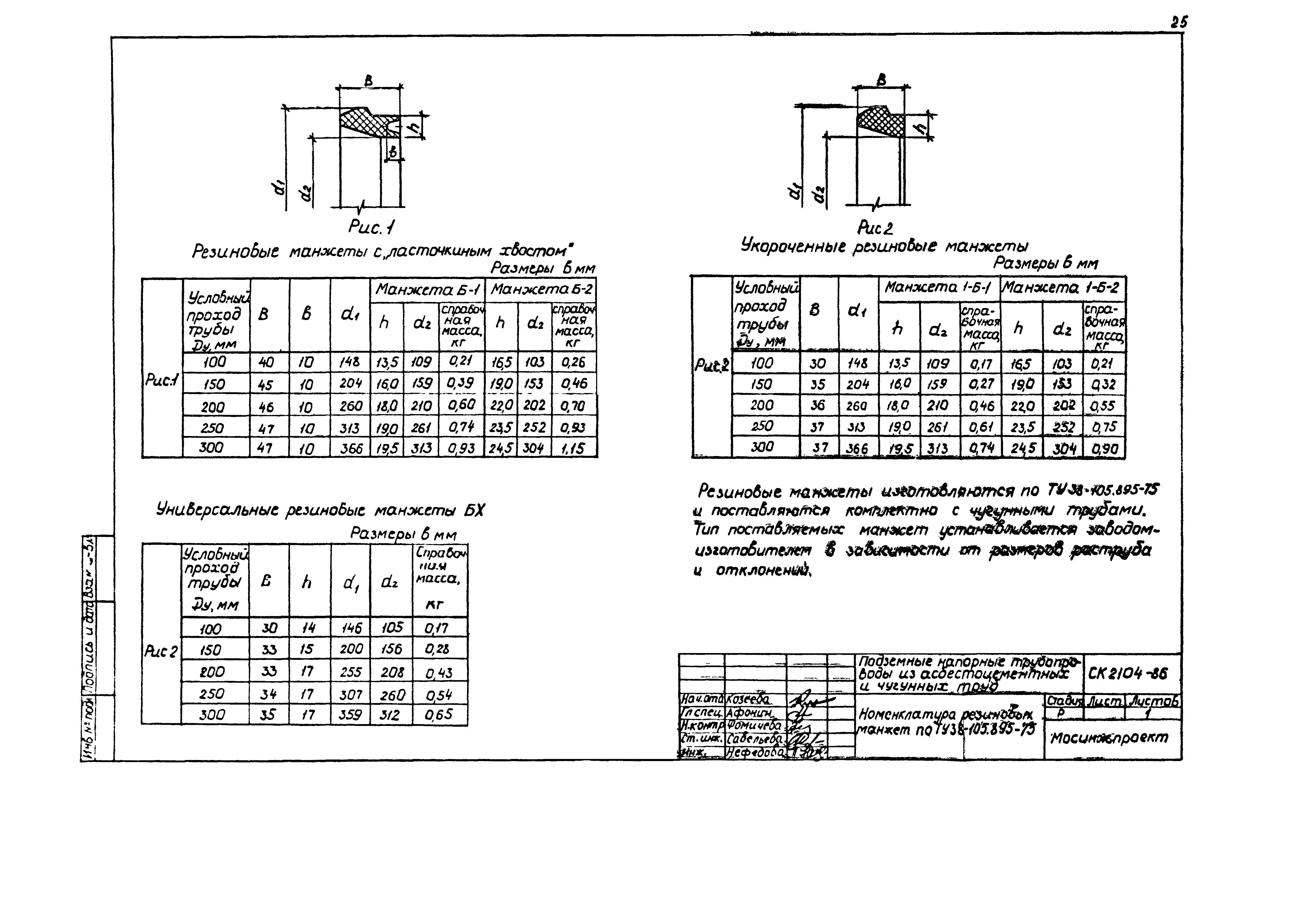 Альбом СК 2104-86