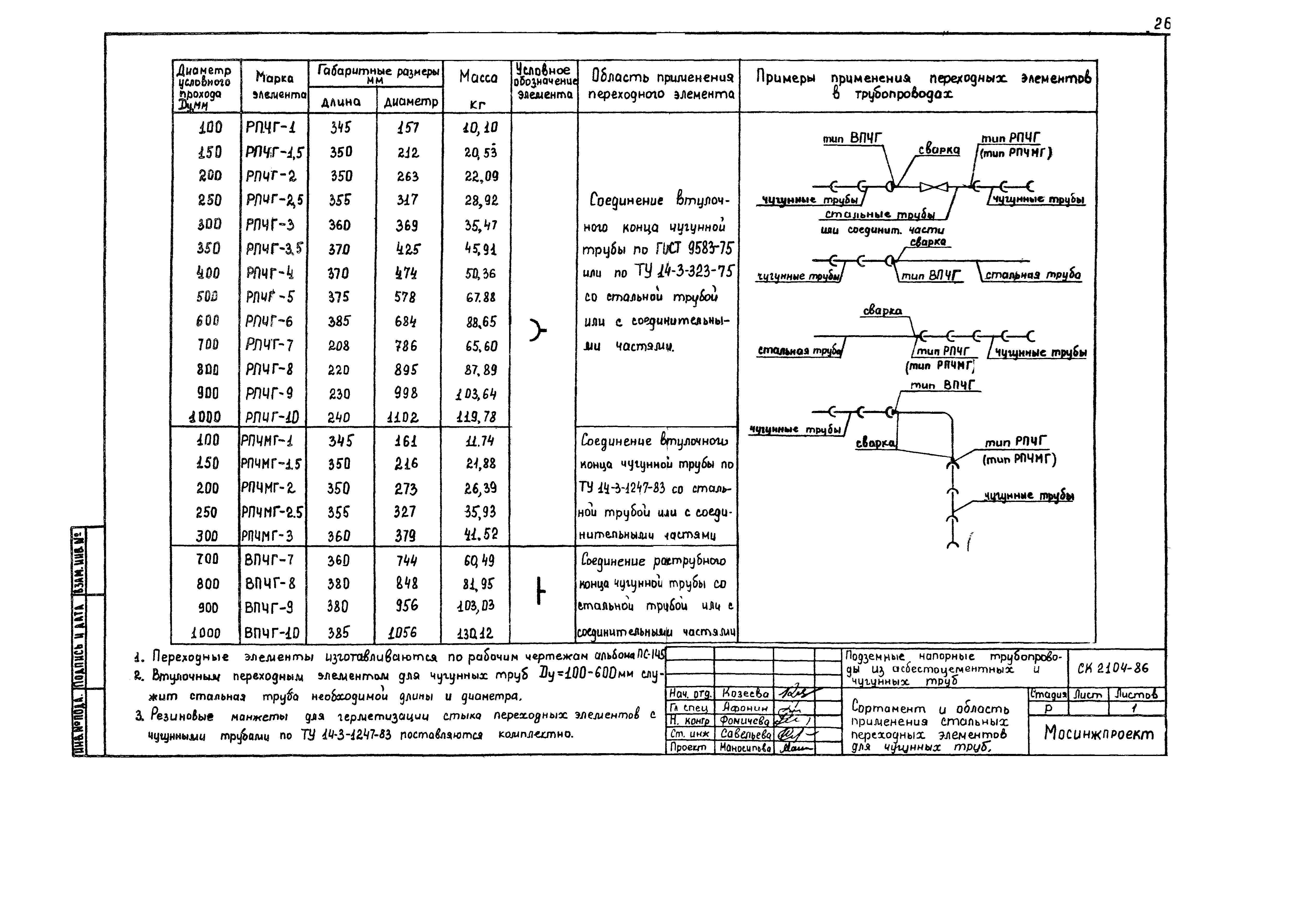 Альбом СК 2104-86