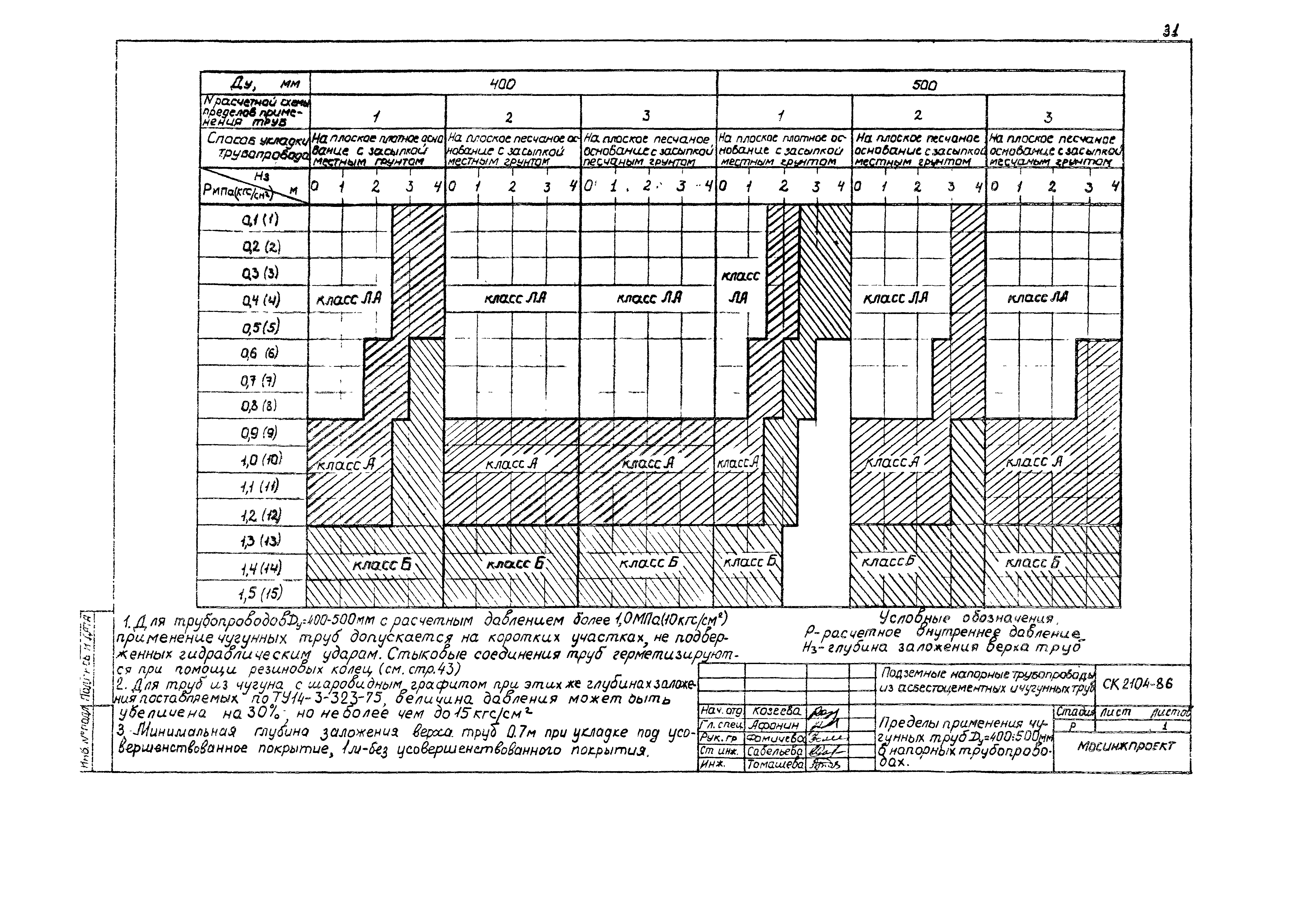 Альбом СК 2104-86