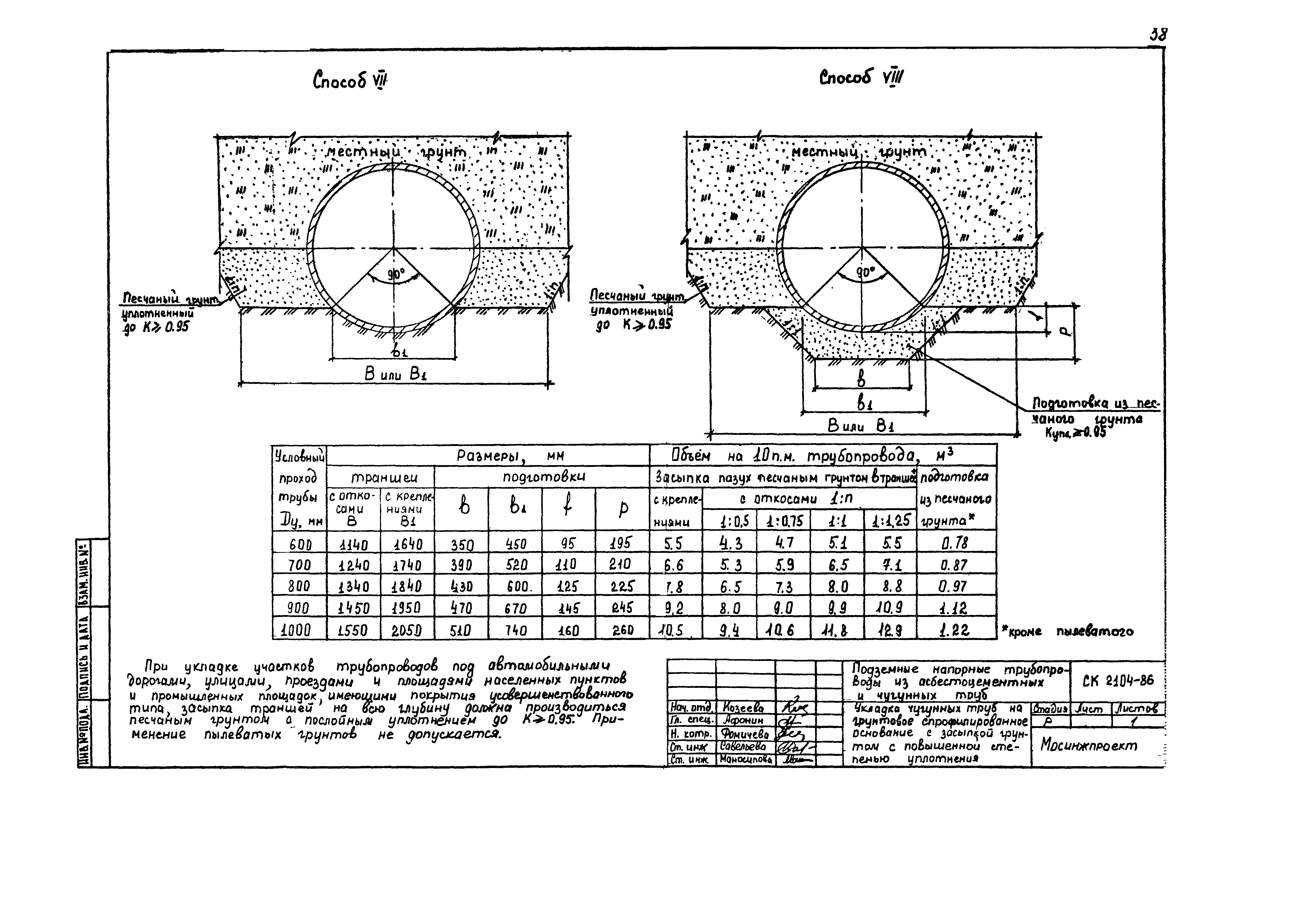 Альбом СК 2104-86