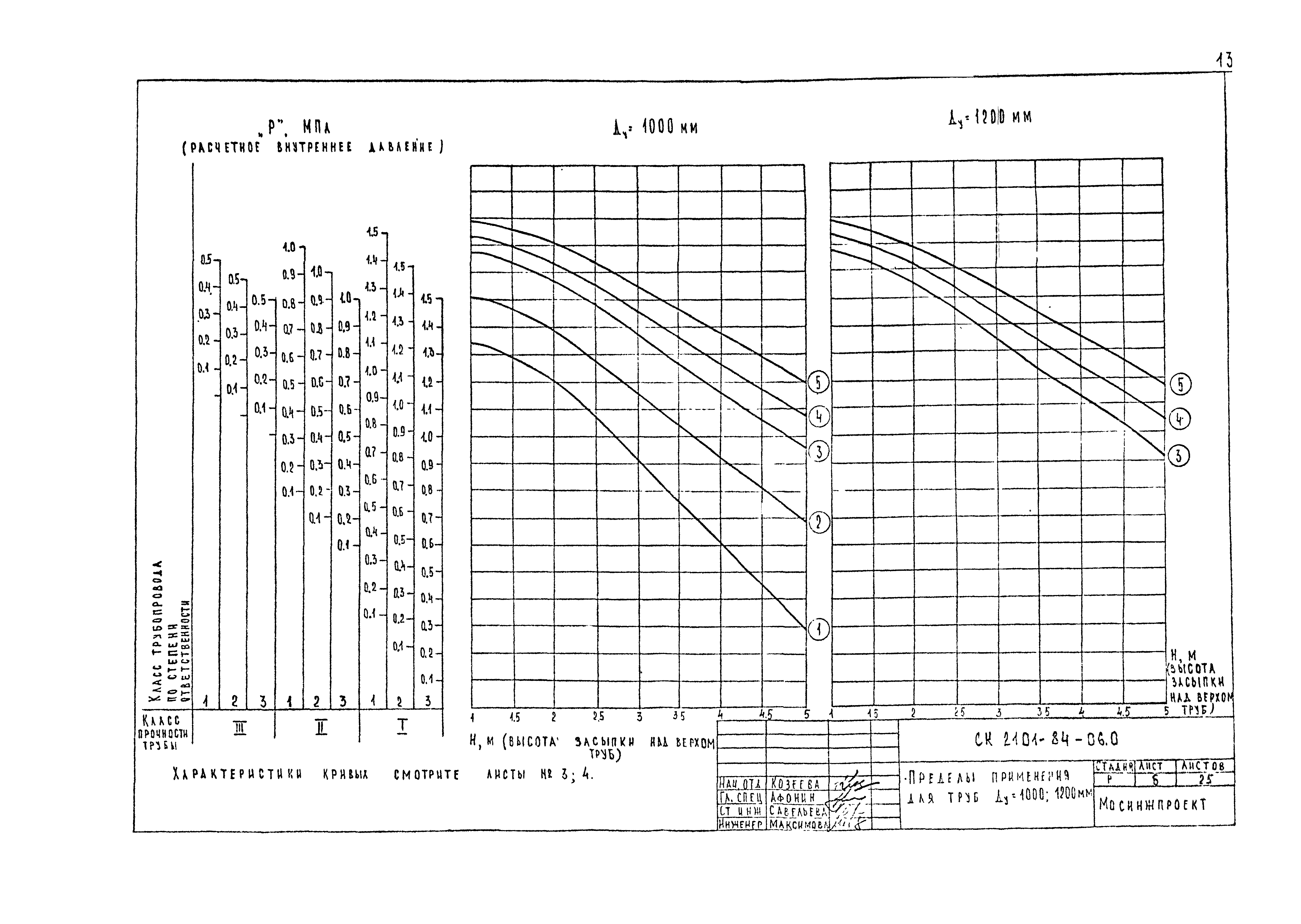 Альбом СК 2101-84