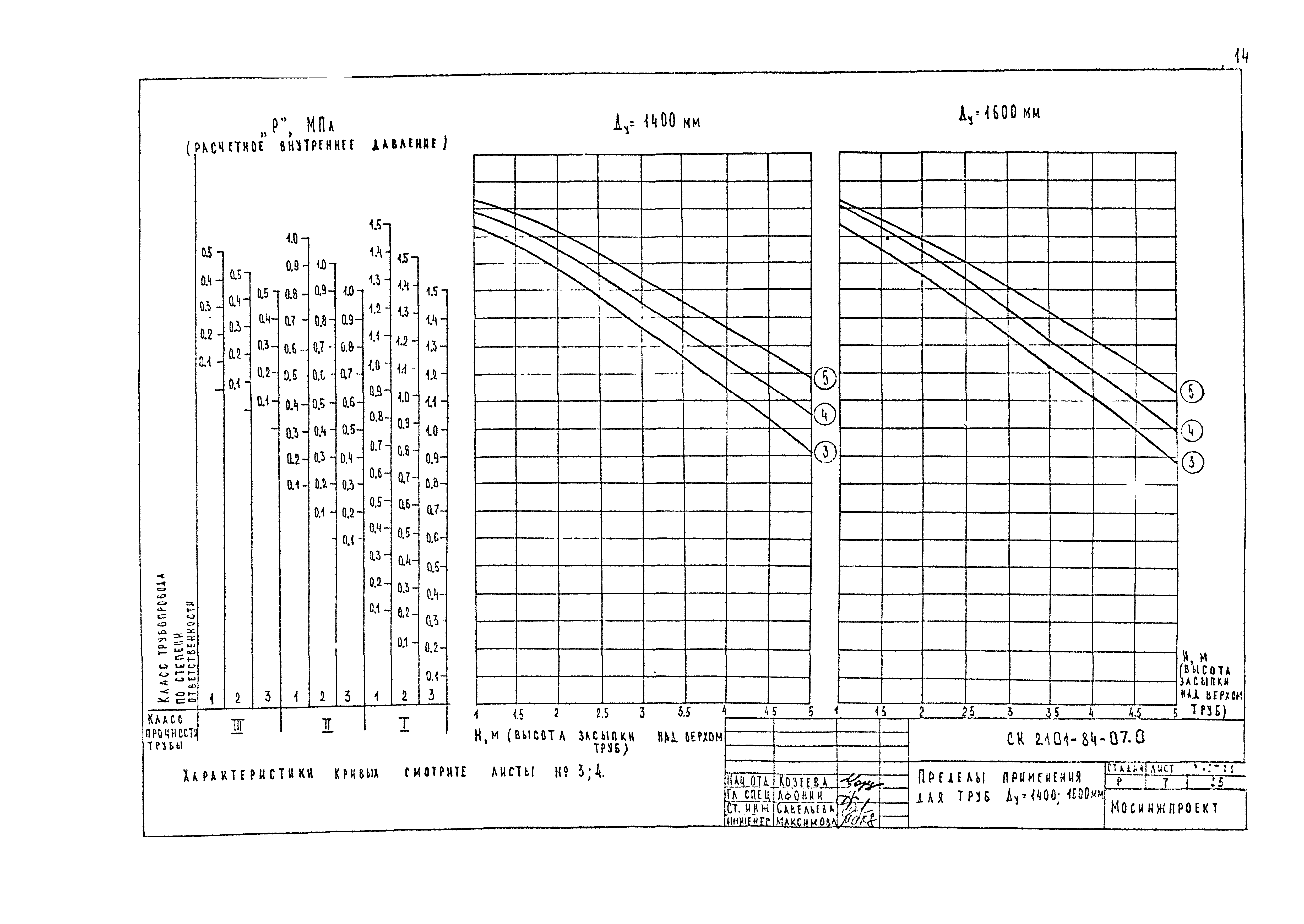 Альбом СК 2101-84