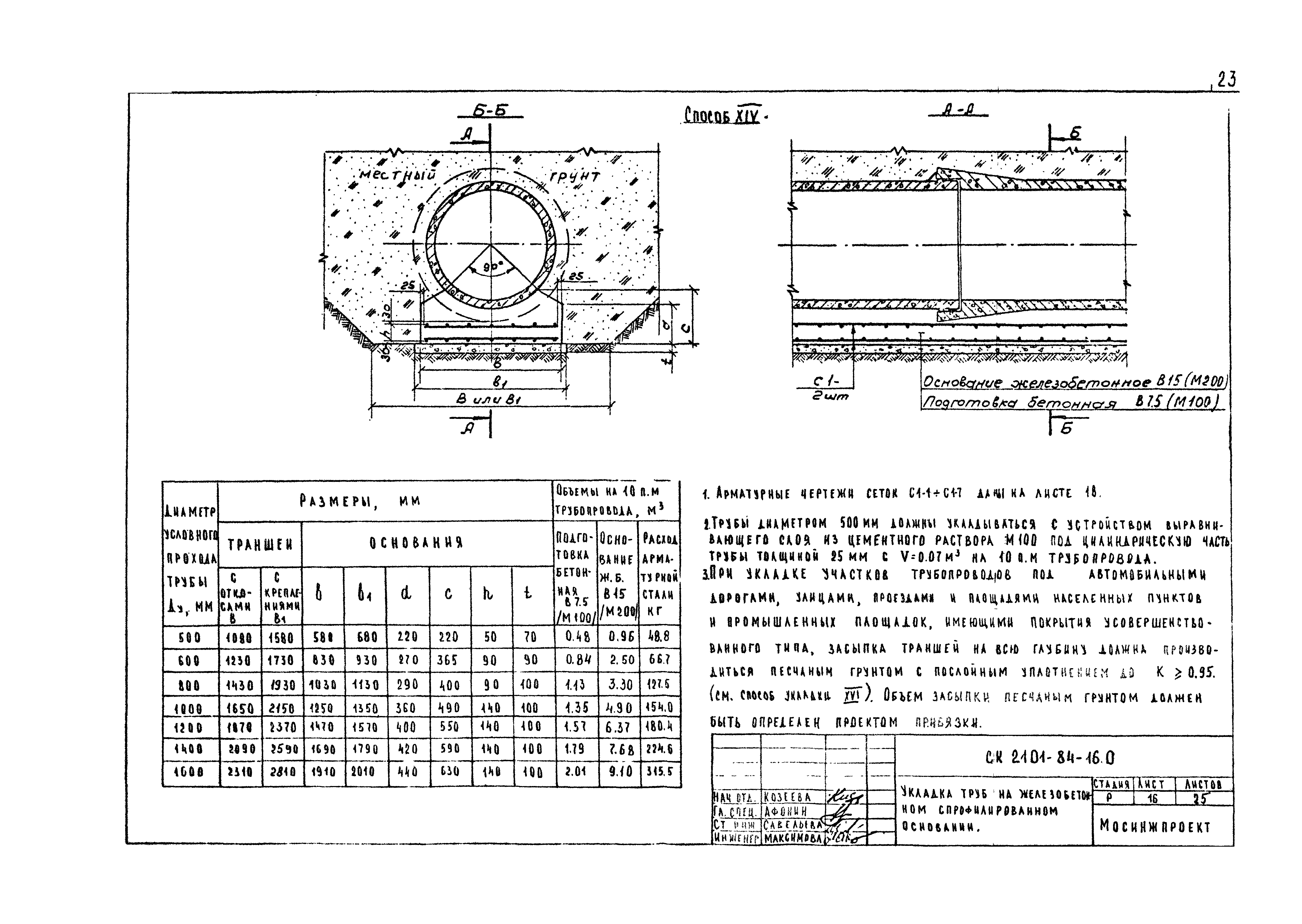 Альбом СК 2101-84