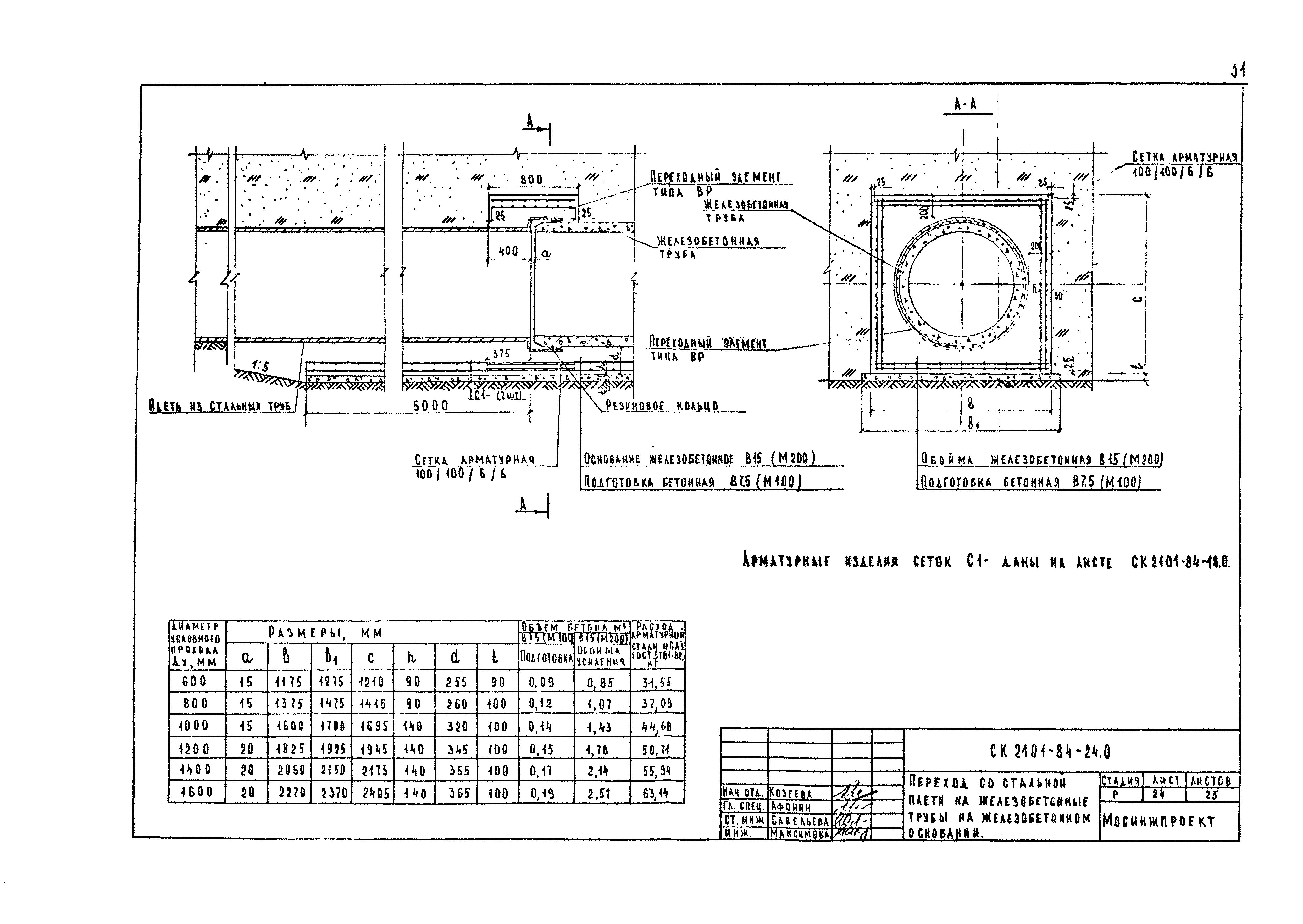 Альбом СК 2101-84