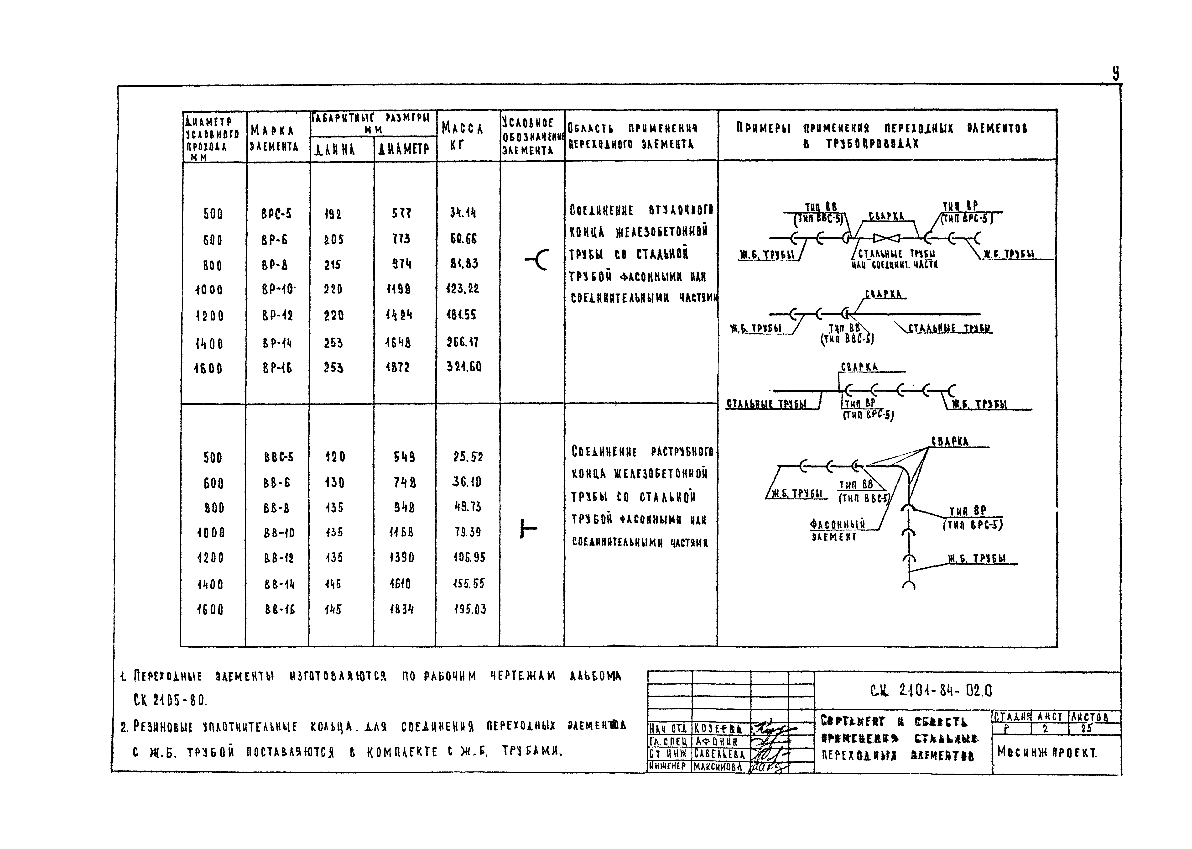 Альбом СК 2101-84