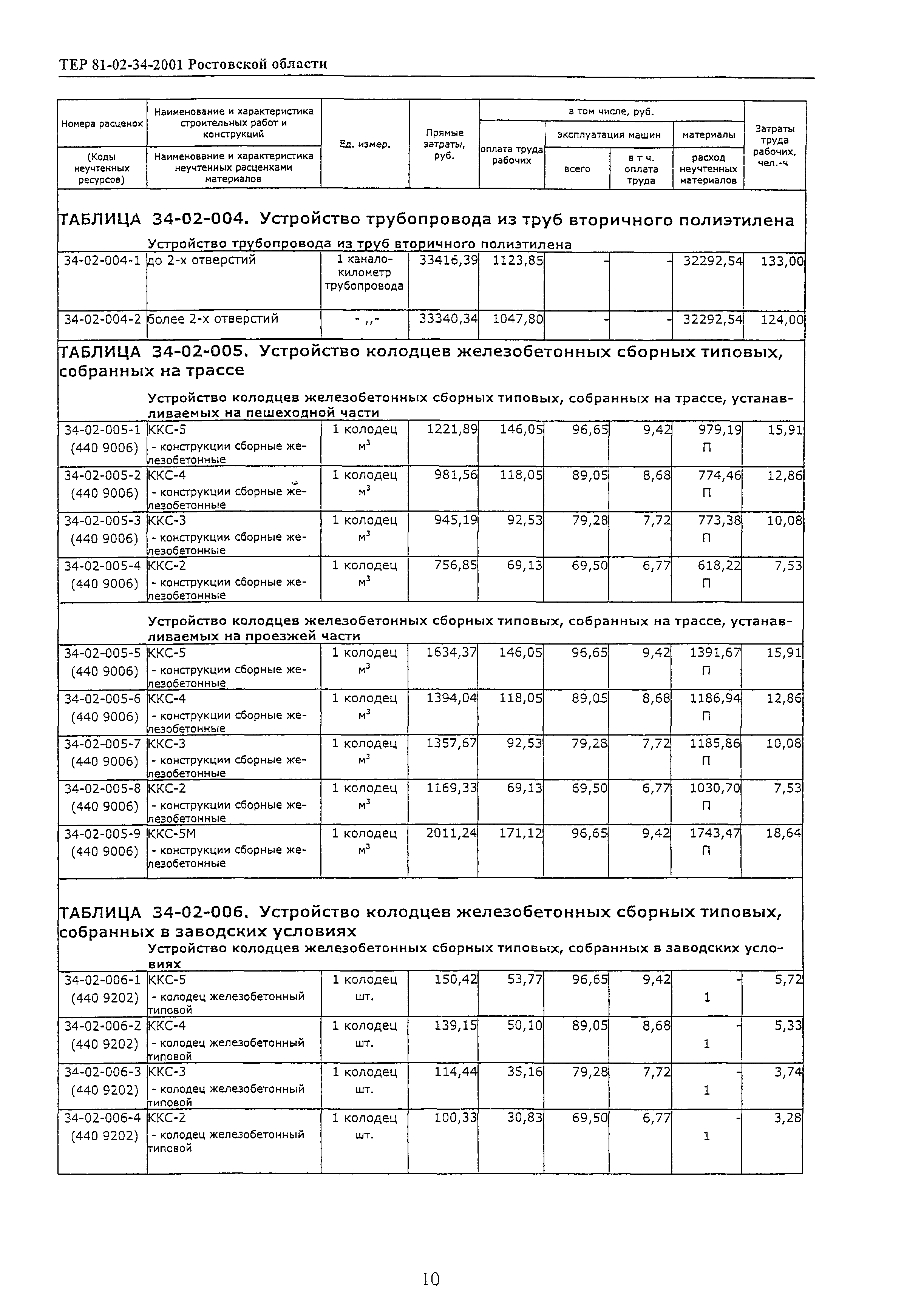 ТЕР 81-02-34-2001 Ростовской области