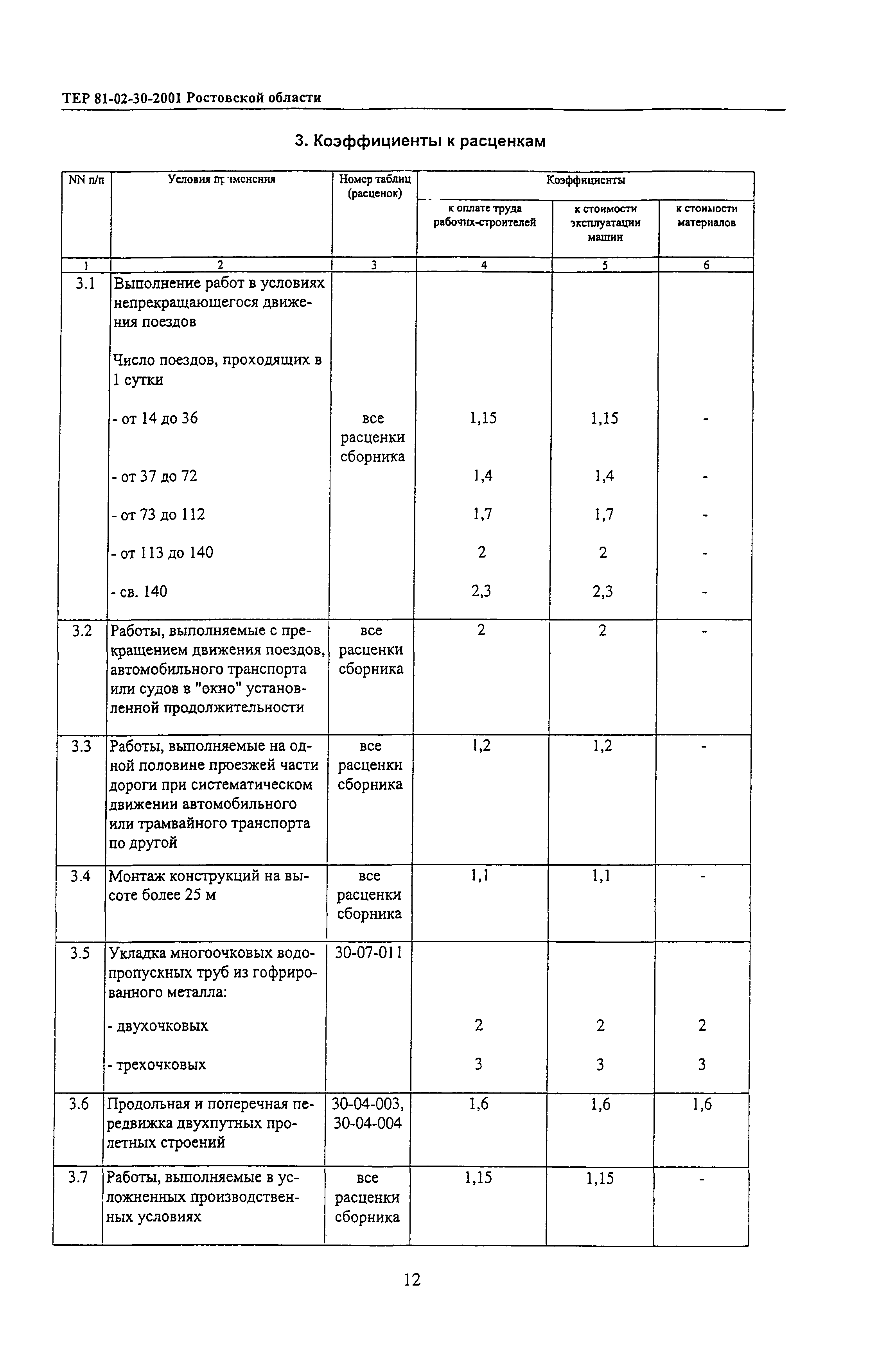 ТЕР 81-02-30-2001 Ростовской области