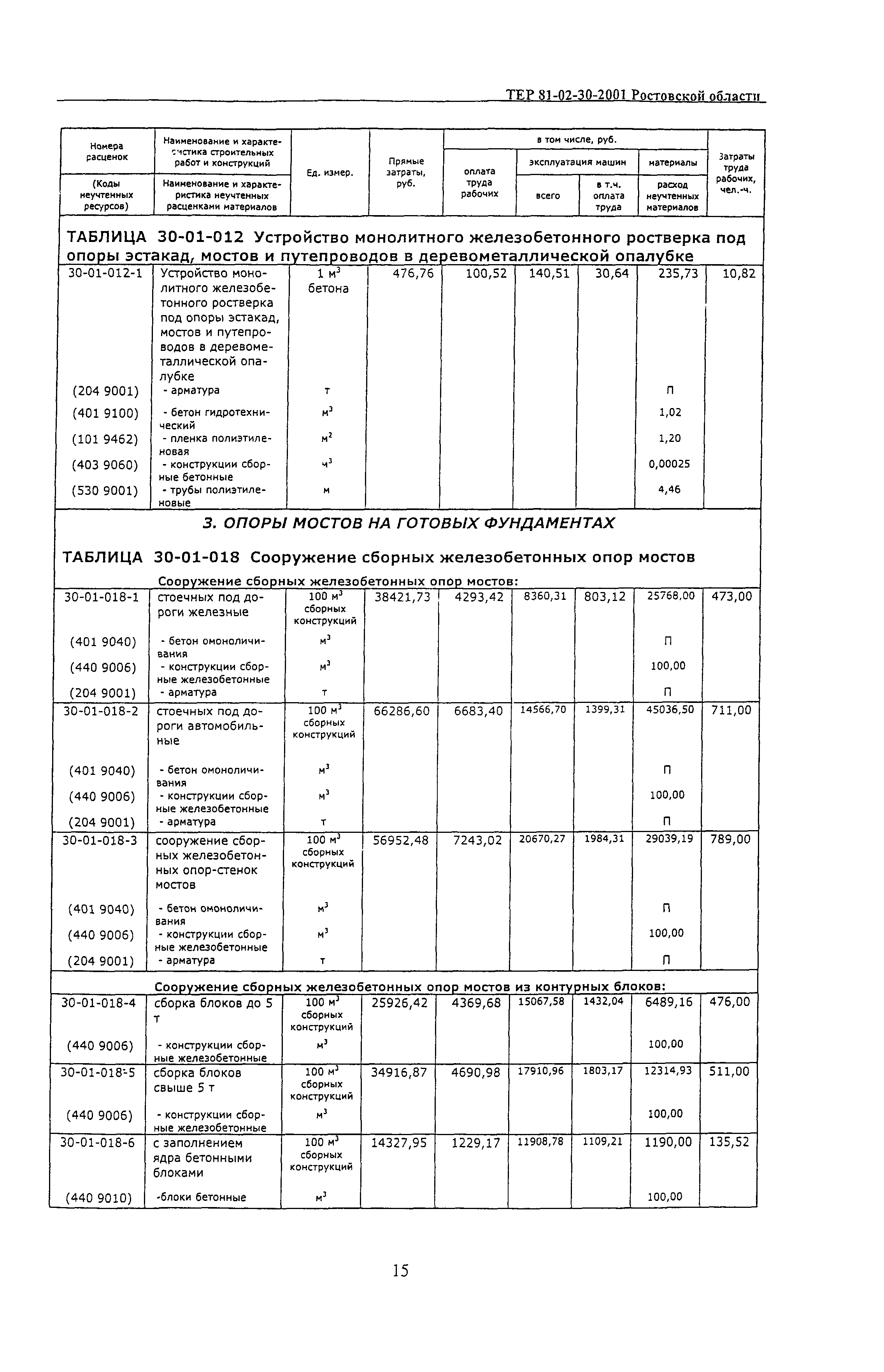 ТЕР 81-02-30-2001 Ростовской области