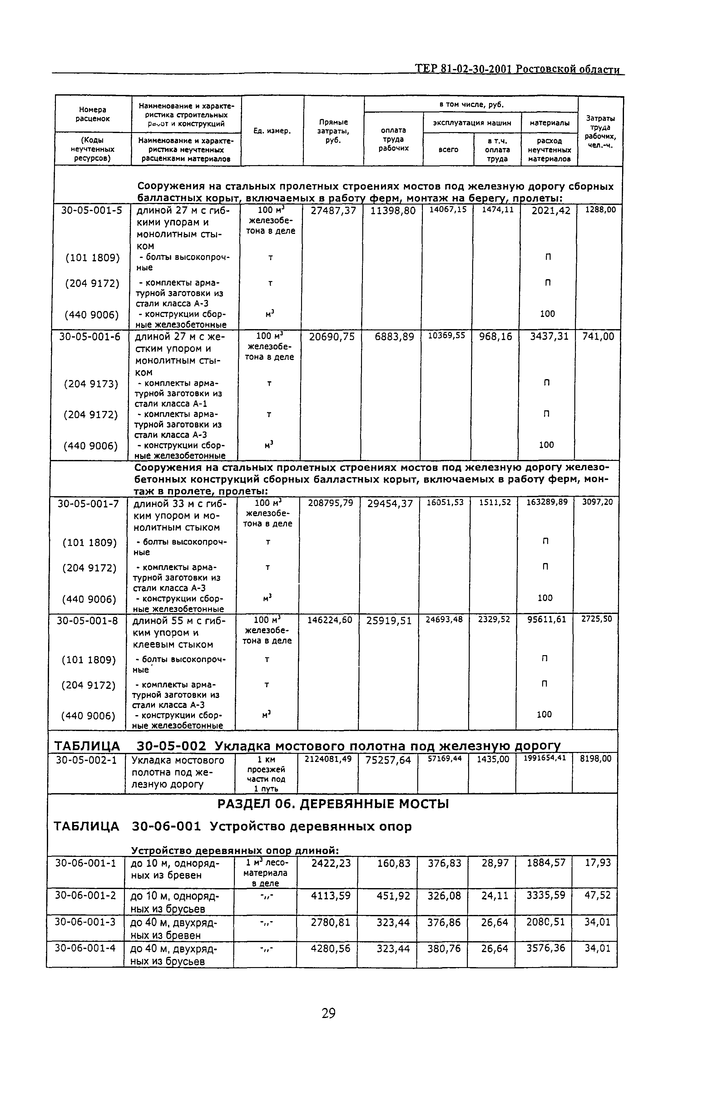 ТЕР 81-02-30-2001 Ростовской области